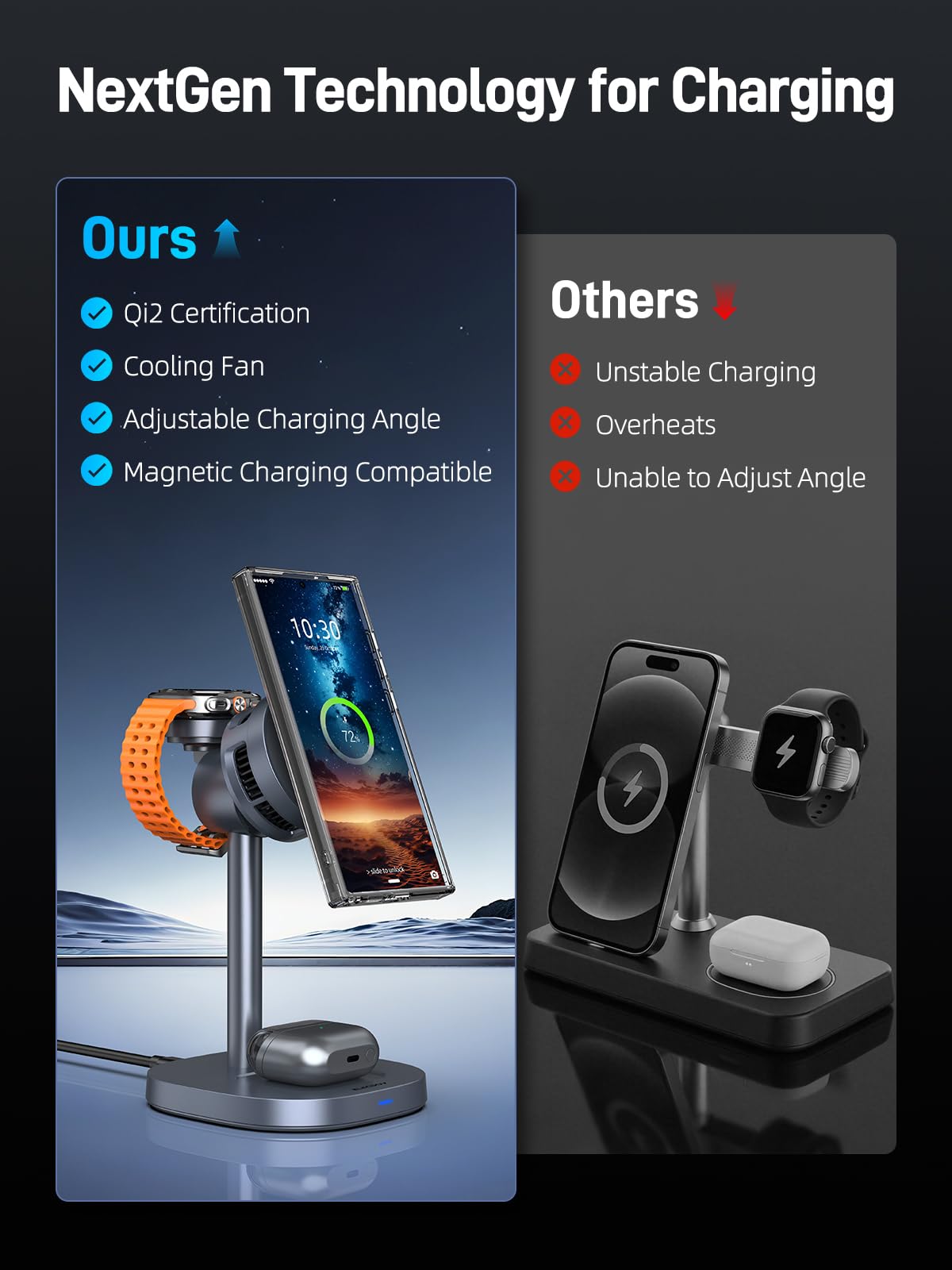 Qi2 Mag Safe Ladestation für Samsung, 3 in 1 Ladegerät mit Kühlfunktion | Induktive ladestation für Galaxy S26 Ultra/S25/Z Fold 7, für Samsung Watch 8/Ultra,Buds 4 Pro, Ladestation Mehrere Geräte