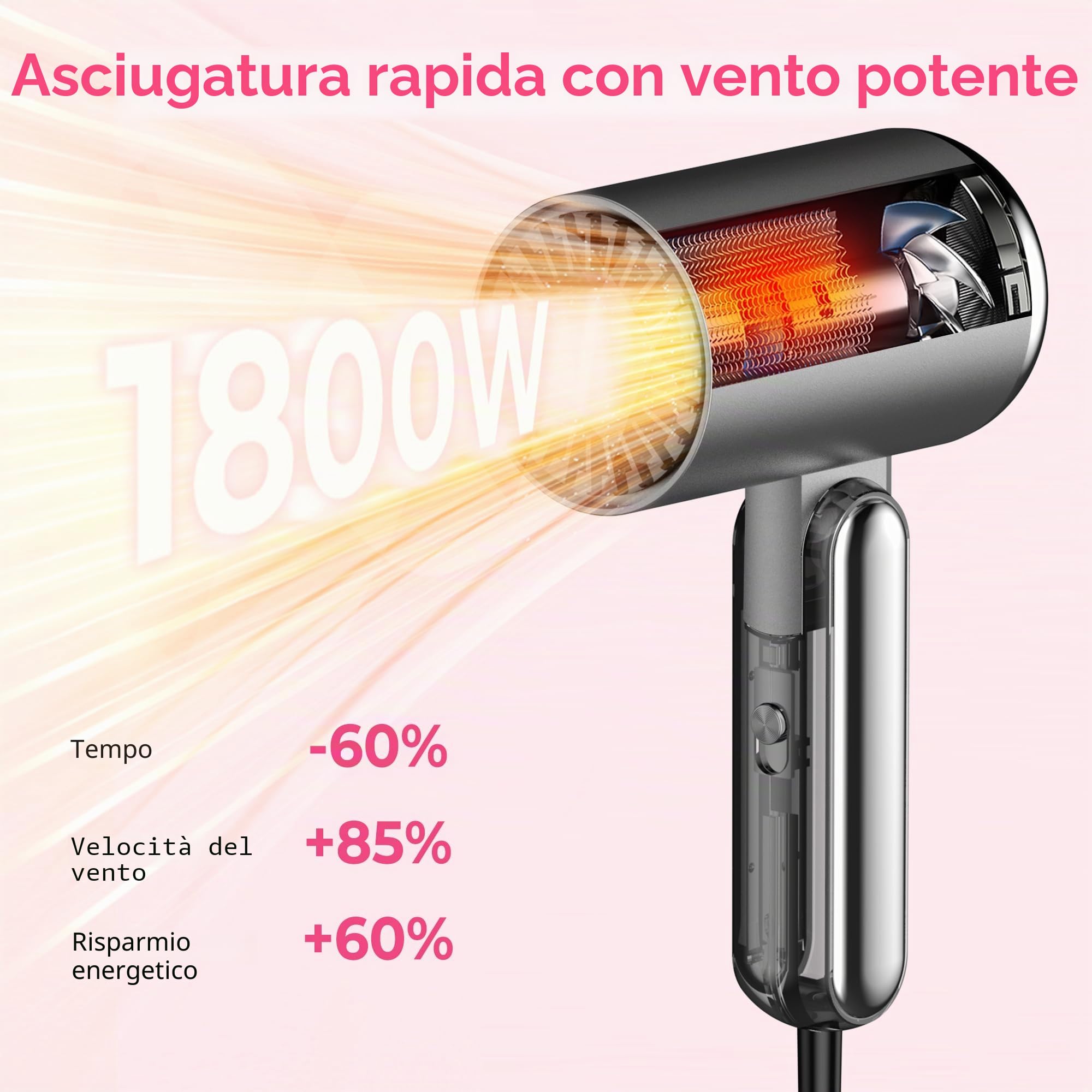 Mini Phon Capelli da Viaggio Potente - 1800W Asciugacapelli Professionale con Diffusore e Concentratori,200 Milioni di Asciugacapelli Ionico, Manico Pieghevole, 3 Tempe, Fono Capelli Ionico portatile