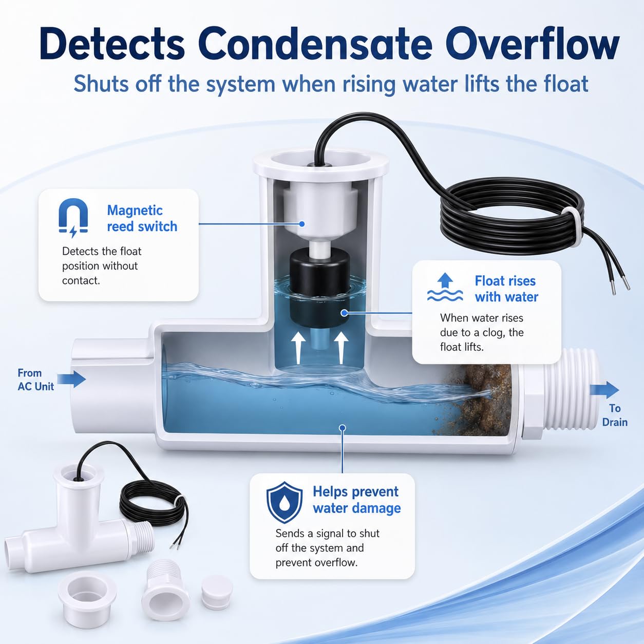SS1 Condensate Overflow Float Switch, Shut Off Float Switch with 6ft Wire 3/4 inch Adapter for HVAC System (2PCS)