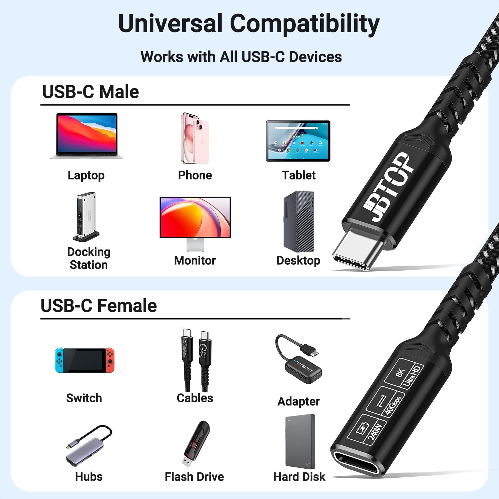 Cable de extensión USB C de 3.3 pies [2 unidades de 40 Gbps/240 W/8 K], carga de 240 W, transferencia de datos de 40 Gbps, cable extensor USB C 4.0 tipo C, macho a hembra para laptop, tablet