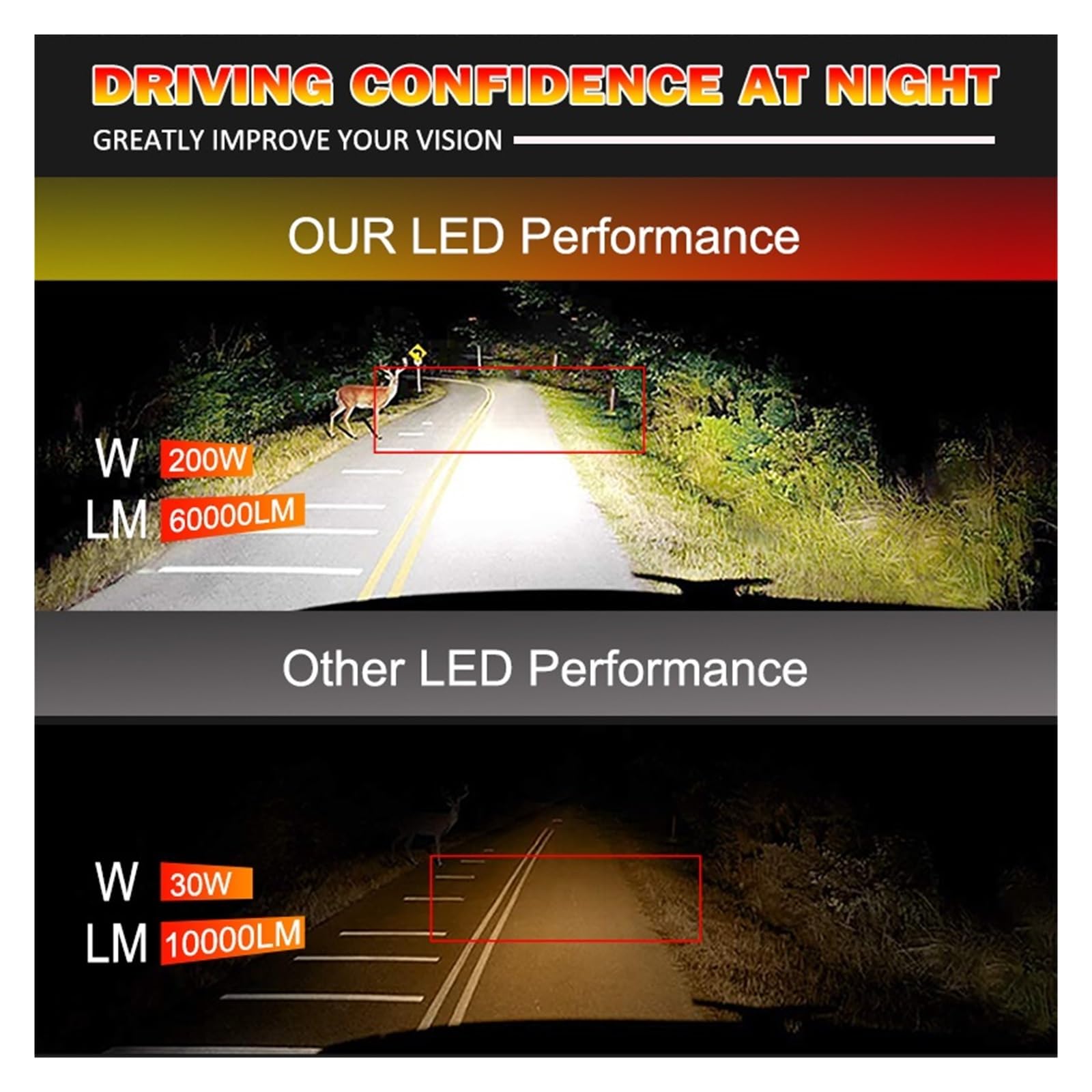 H7 LED Phare de Voiture Canbus 200W 60000LM H4 H1 H11 LED Ampoule 9005 HB3 9006 HB4 9012 HIR2 LED Auto Ampoules H8 H9 antibrouillard(H8)