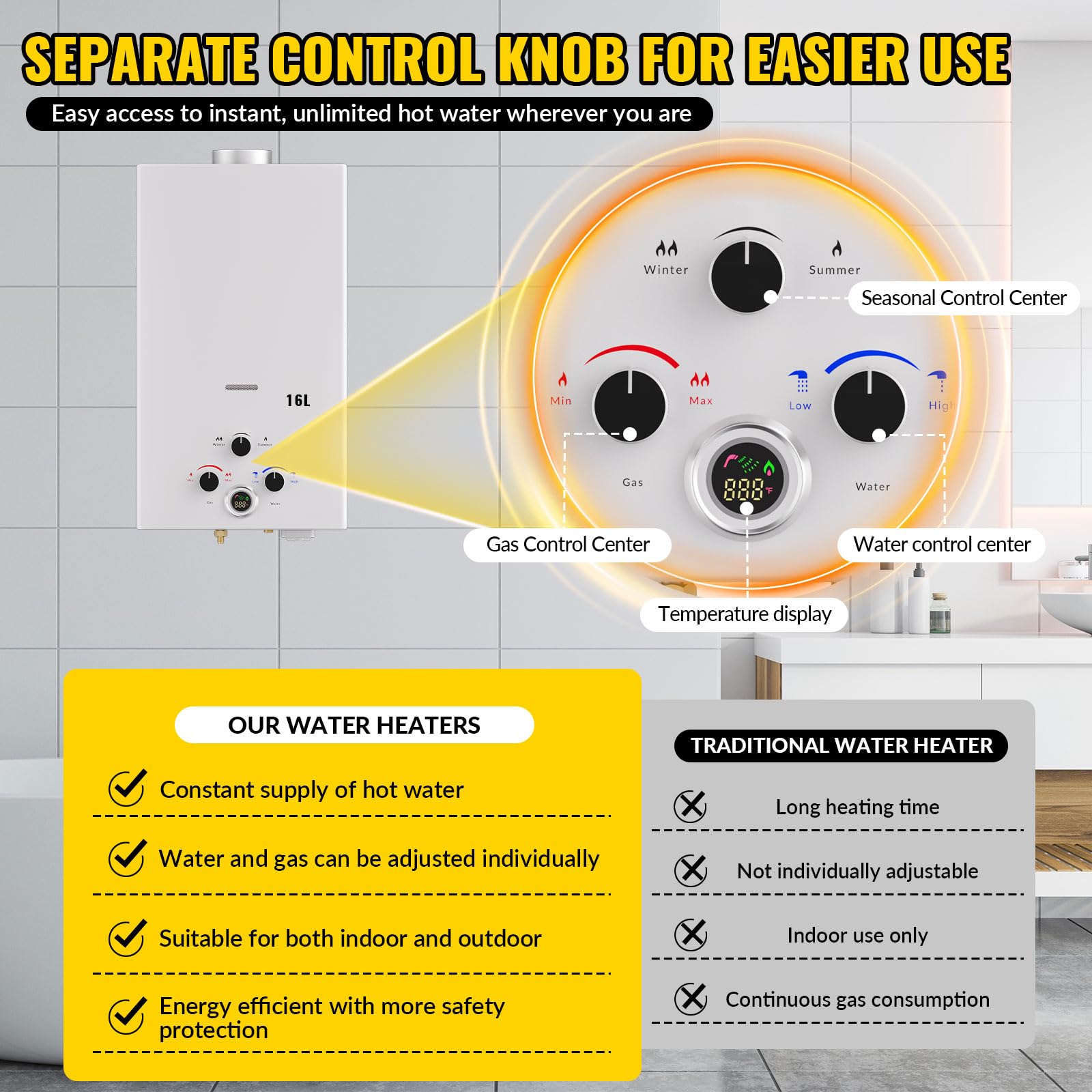 Scaldabagno a Gas GPL 16L Istantaneo Portatile da Esterno Senza Serbatoio, Montaggio a Parete. Modalità inverno/estate, Display Digitale, Molteplici Dispositivi di Sicurezza, Classe Energetica A