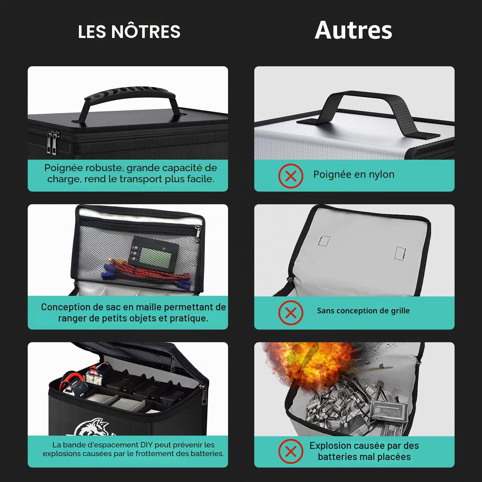 YOWOO Lipo Safe Bag Sac de sécurité Lipo Sac Ignifuge et antidéflagrant Batterie Lipo de Grande Capacité Boîte de pour Le Stockage et la Charge de la Batterie Lipo (10,63 x 6,69 x 6,69 Pouces)