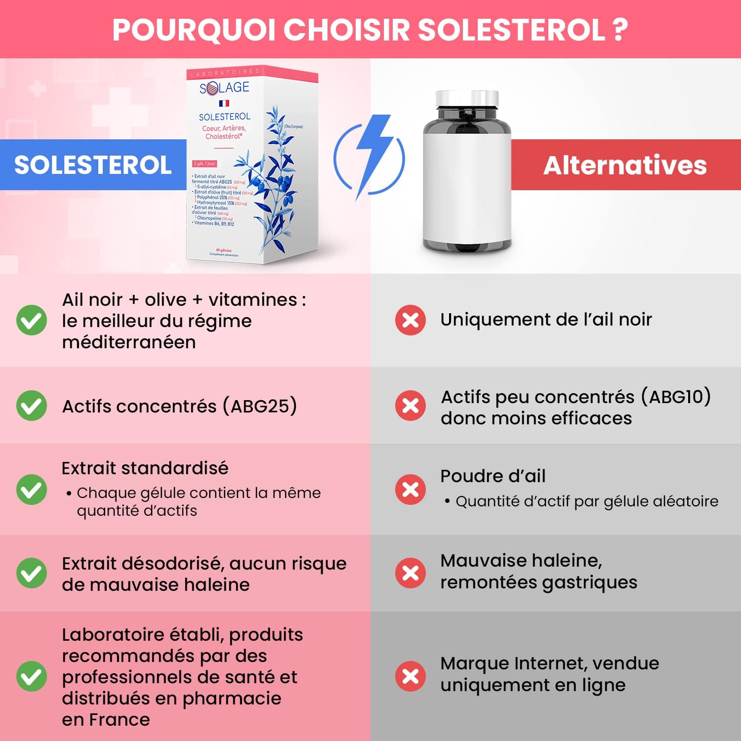 Ail Noir et Olivier - Coeur et Artères - Extraits Brevetés Solesterol - Action Supérieure Démontrée - Fabriqué en France, 60 gélules