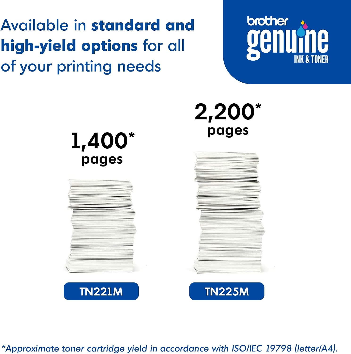 Brother TN-221M DCP-9015 9020 HL-3140 3150 3170 3180 MFC-9130 9140 9330 9340 Toner Cartridge (Magenta) in Retail Packaging