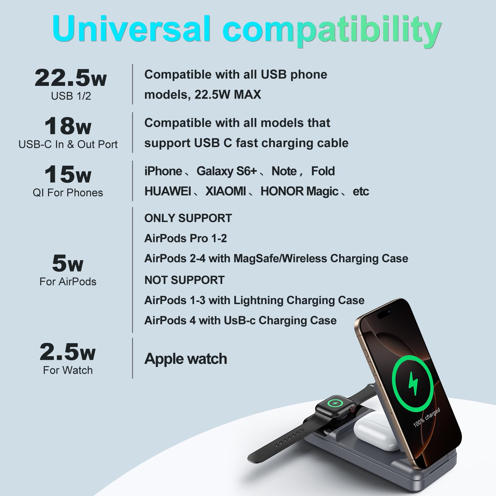 Magnetic Portable Charger, 23800mAh 5V/3.6A Power Bank, LCD Display 22.5W Fast Charging 6 Output External Battery Pack, 6 in 1 Wireless Charging Station Compatible with All Mobile Devices