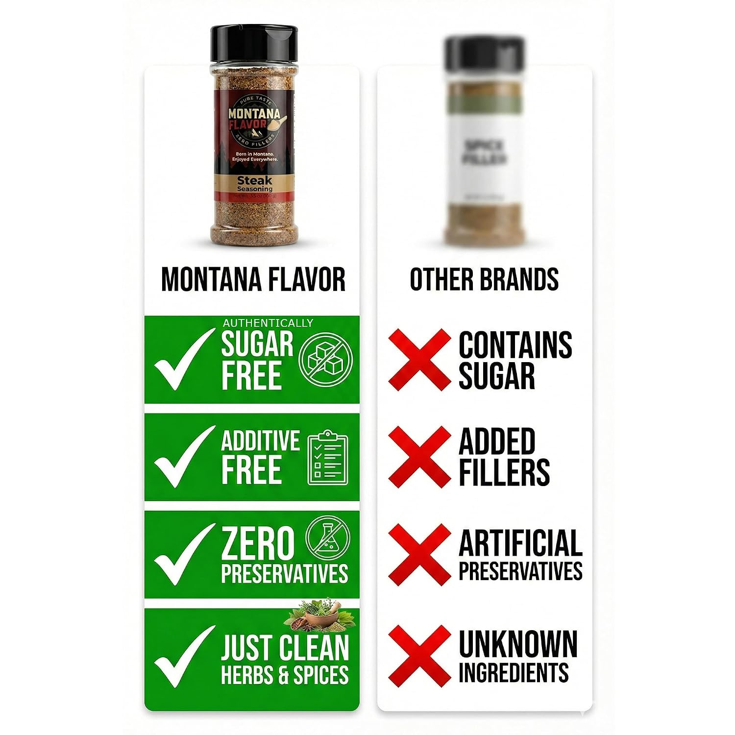 Montana Flavor Steak Seasoning & BBQ Rub – Sugar Free, Keto Friendly Bulk Grilling Spice for Beef, Pork & Brisket – Zero Fillers – Bulk (24 oz)
