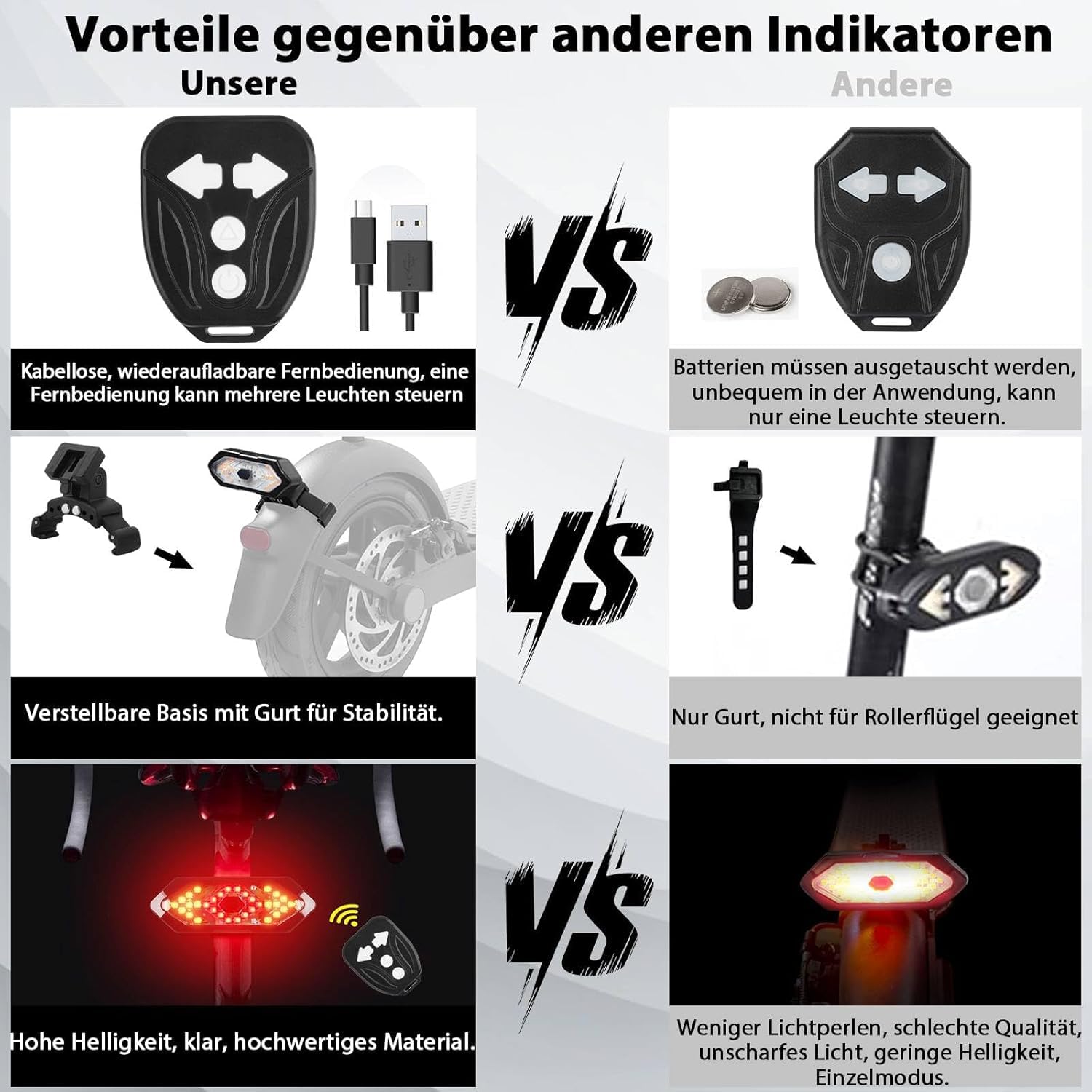 Blinker E Scooter, IPX4 USB Wiederaufladbar E Scooter Blinker mit Funkfernbedienung & Automatische Bremsanzeige & Kurvenwarnung, mit 5 Modi, Roller Zubehör für Xiaomi M365/Pro2/1S Ninebot G30/G30D