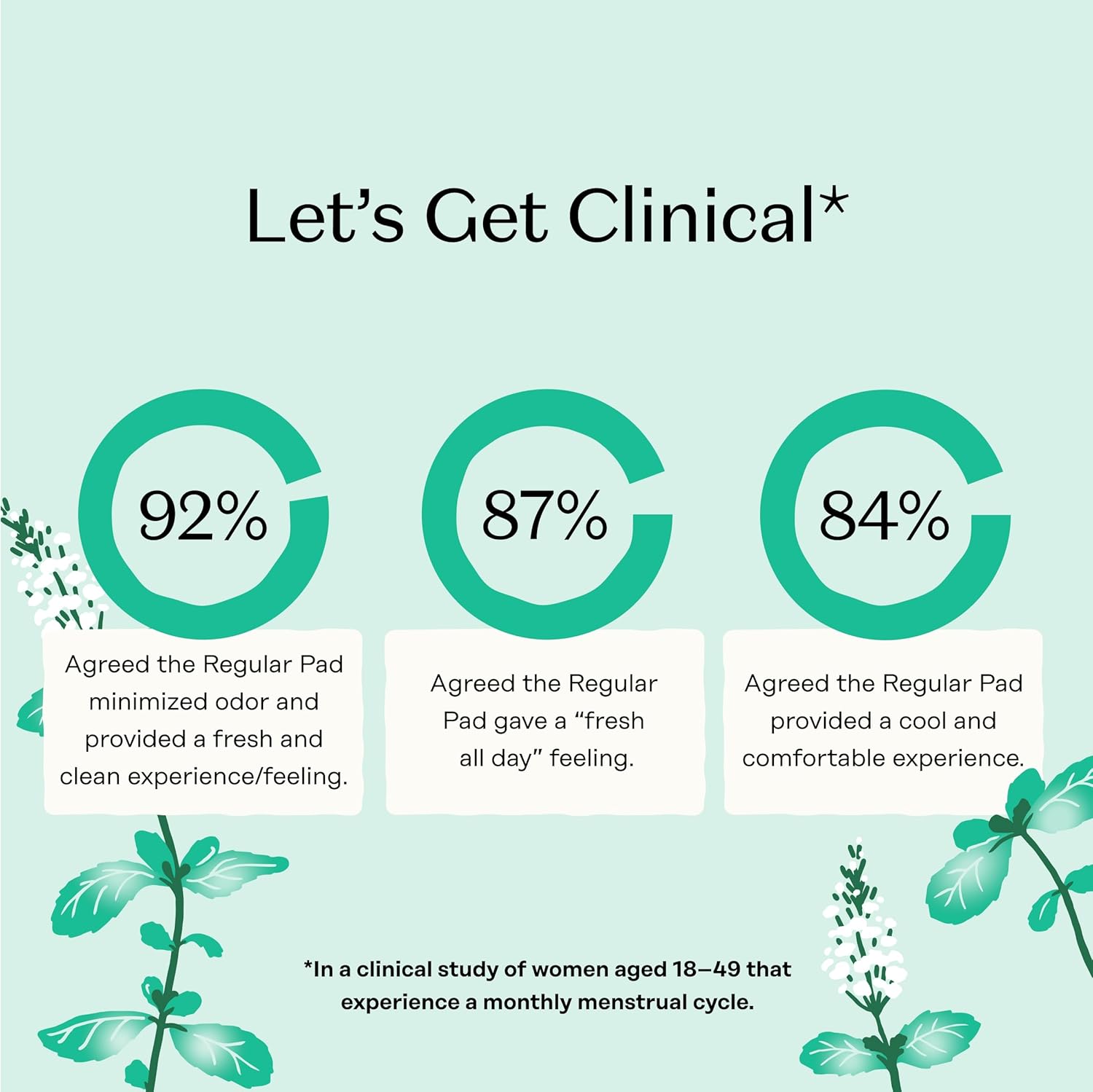 The Honey Pot Company - 80ct - Herbal Sanitary Pads for Women - Regular Flow w/Wings - Infused w/Essential Oils for Cooling Effect & Organic Cotton Cover - Feminine Care - Image 6