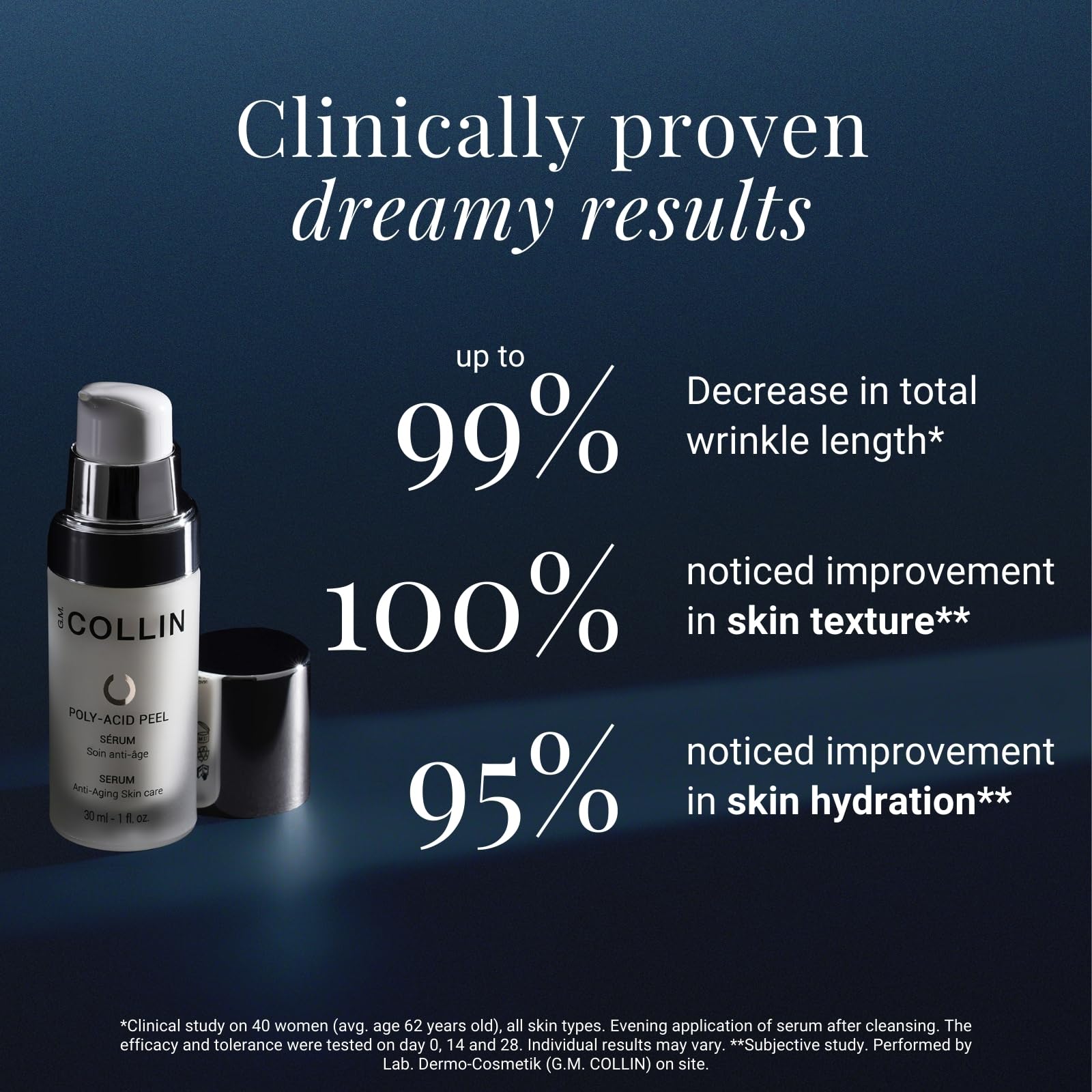 G.M. COLLIN Poly-Acid Peel Serum | Anti-Aging Advanced Retexturizing Serum with AHA & BHA | Refine Texture, Visibly Reduce Wrinkles & Revitalize Skin
