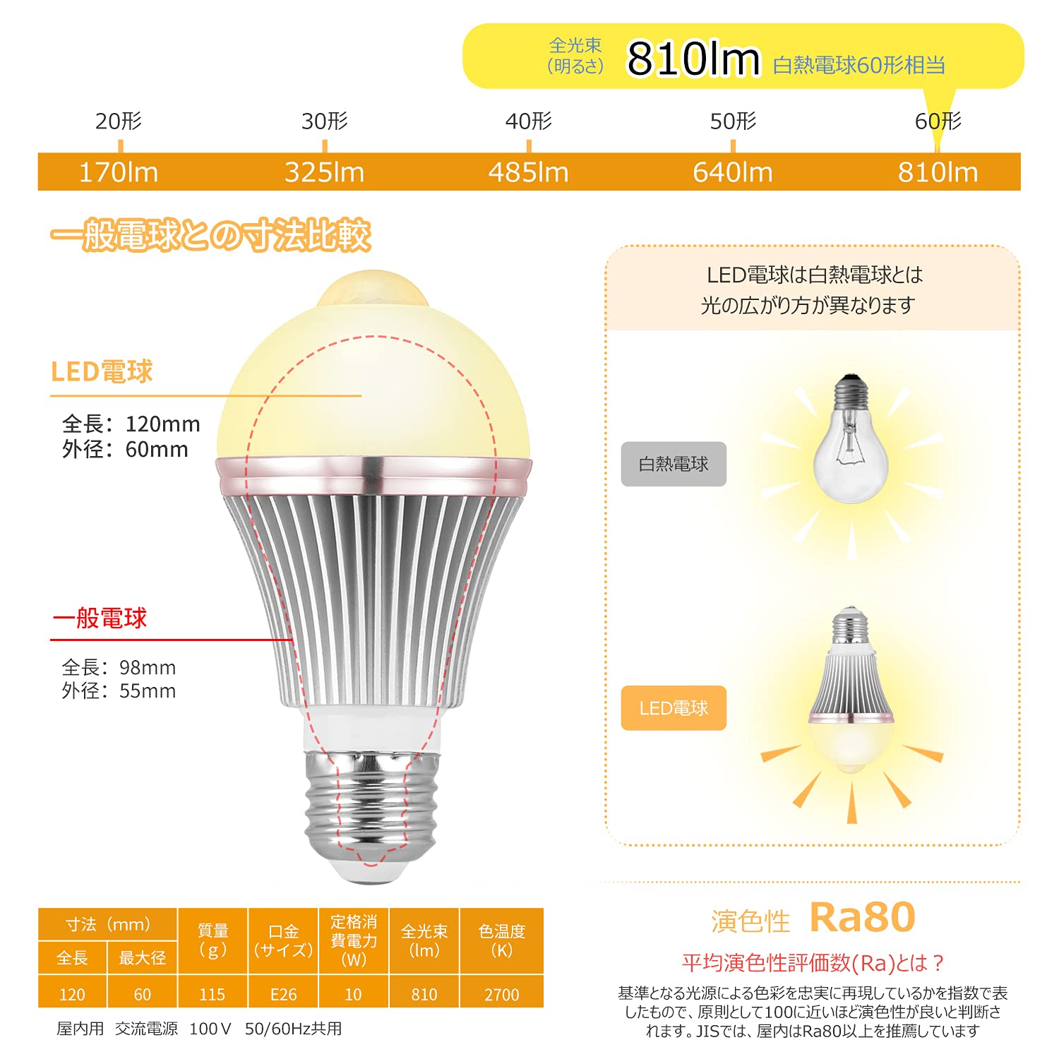 Amazon | LED電球 人感センサー E26口金 10W 60W形相当 電球色 2700k 