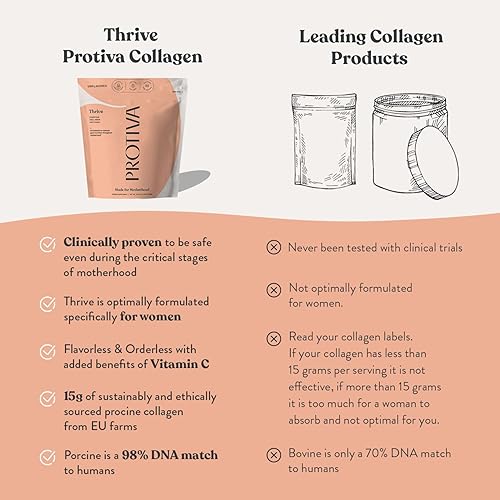 Miniatura 3 de PROTIVA Nurture - Polvo de colágeno para embarazo, 13 onzas (13.23oz) de colágeno de vainilla, péptidos de colágeno y suplemento de proteínas para