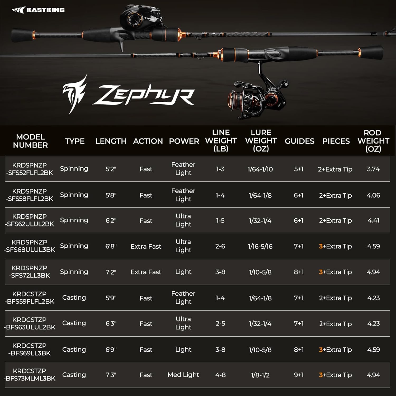 KastKing Zephyr Finesse Fishing Rods – BFS Baitcasting & Spinning Rods, IM6 Graphite, Extra Twin-Tip, 2pc & 3pc Travel Design, Ultra-Light Lure Casting, Stainless Steel Guides with Zirconium Rings
