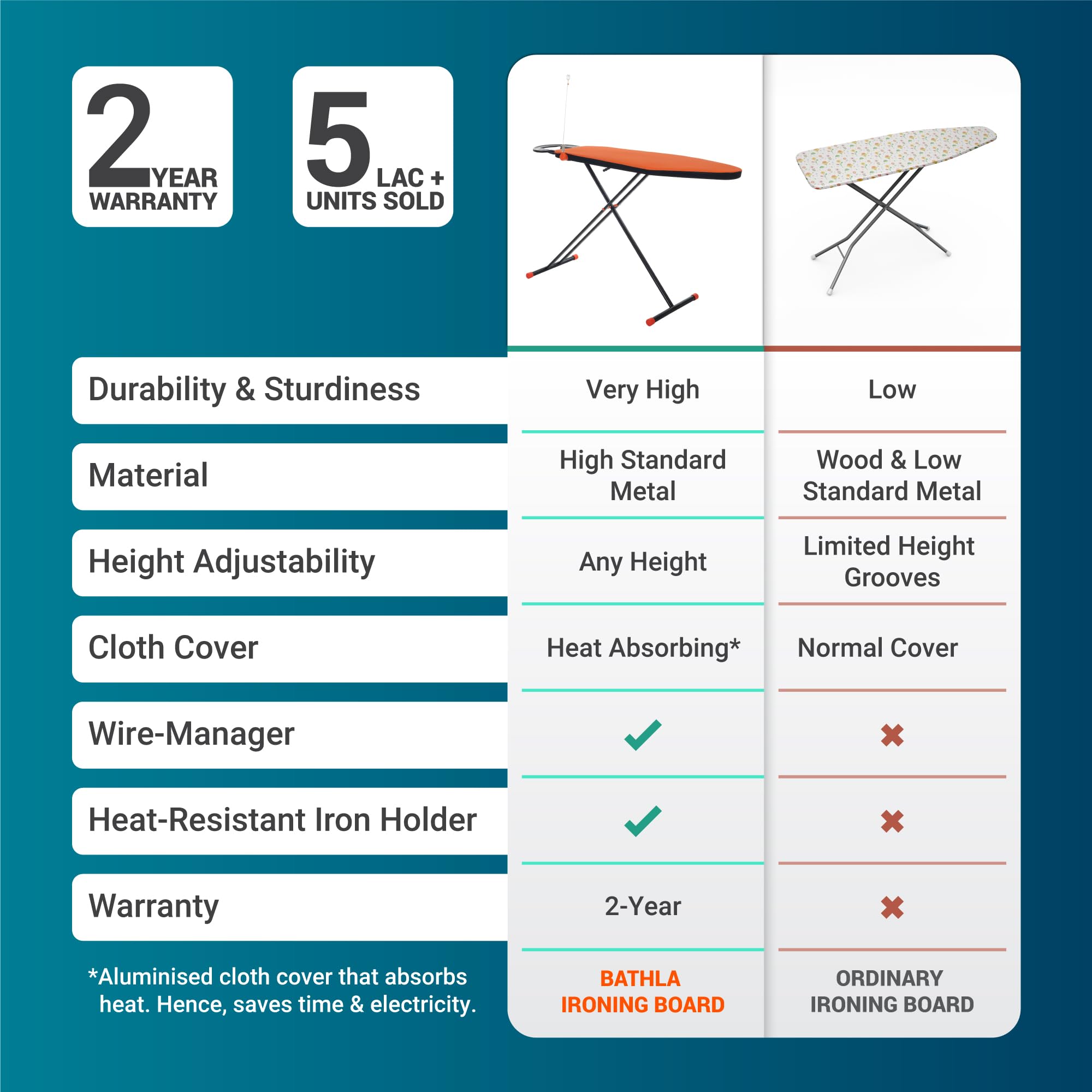 Bathla X-Pres Ace Ironing Board - Orange & Black -3 Bathla X-Pres Ace Ironing Board - Orange & Black -3