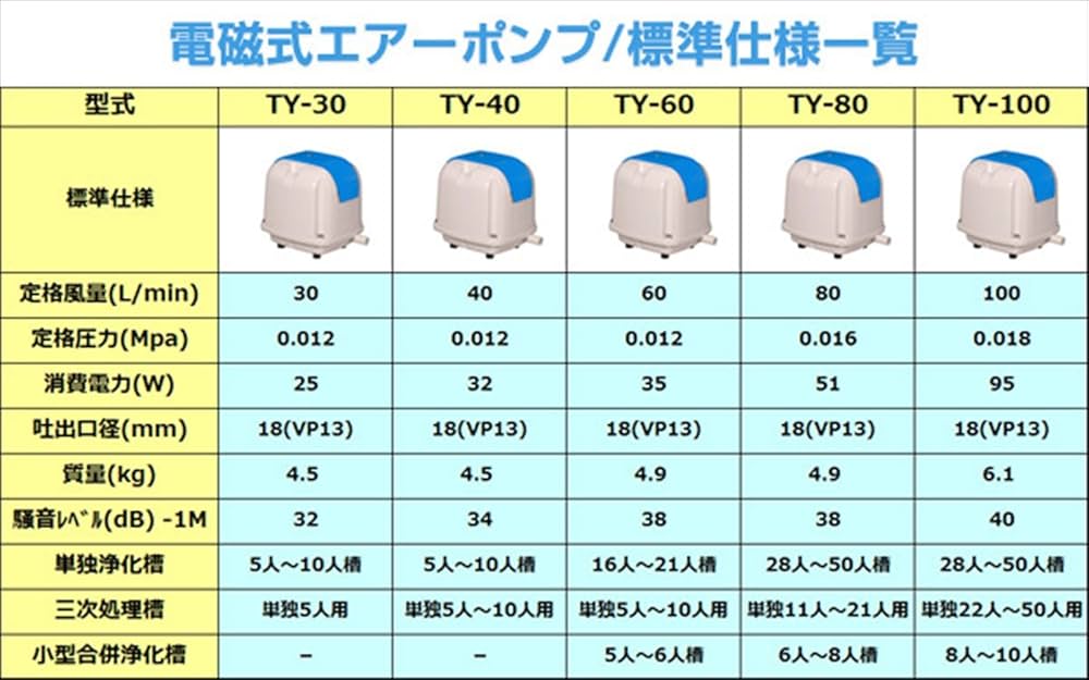 使用浅　動作品　電磁式エアーポンプ 定格風量100(L/min) TY-100 Amazon.co.jp: 寺田ポンプ 電磁式エアーポンプ 定格風量100(L