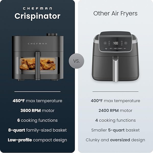 Chefman Crispinator 8Qt Air Fryer 2