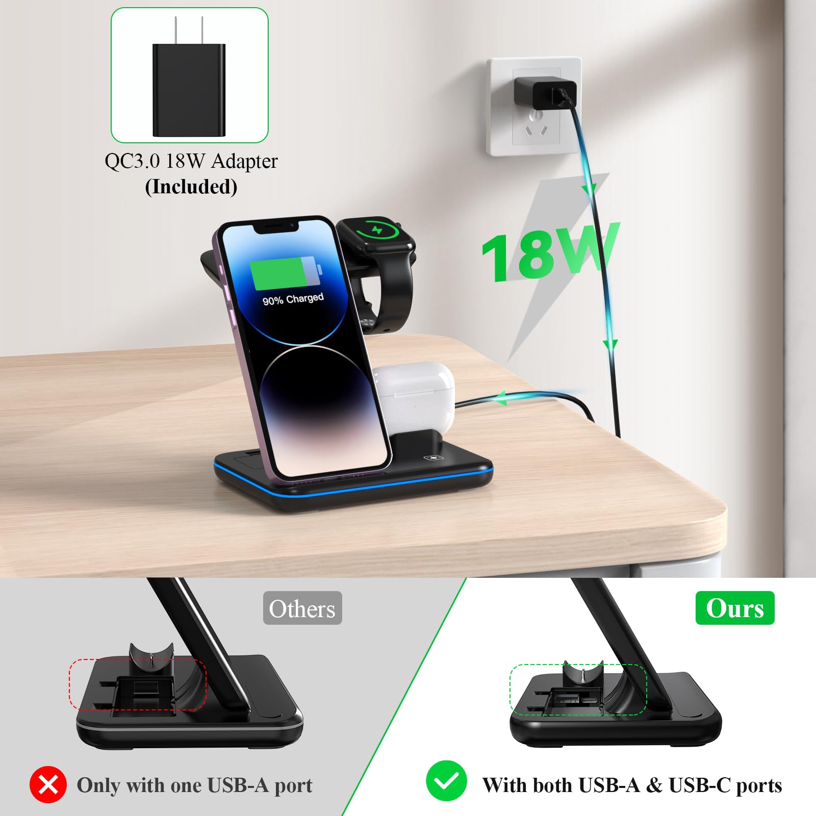 Minthouz Caricabatterie wireless per telefono, stazione di ricarica rapida da 18 W per iWatch (il caricabatterie dell'orologio non è incluso), AirPods, supporto per caricabatterie wireless compatibile