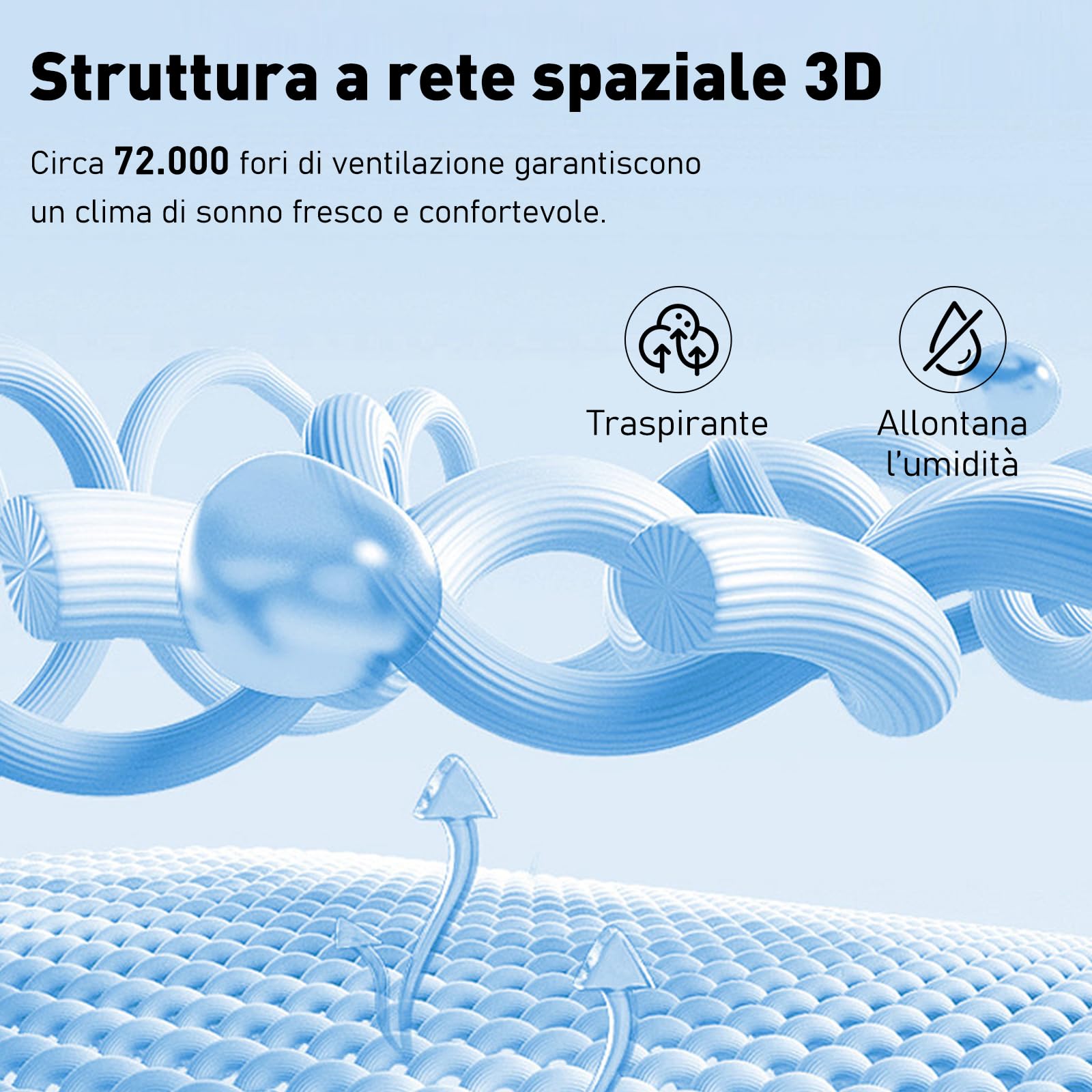 Materasso, 90x200 cm, Materasso a molle insacchettate，Altezza 25 cm, Ortopedico e Ergonomico, Anallergico e Antibatterico，materasso a 10 strati di comfort e supporto