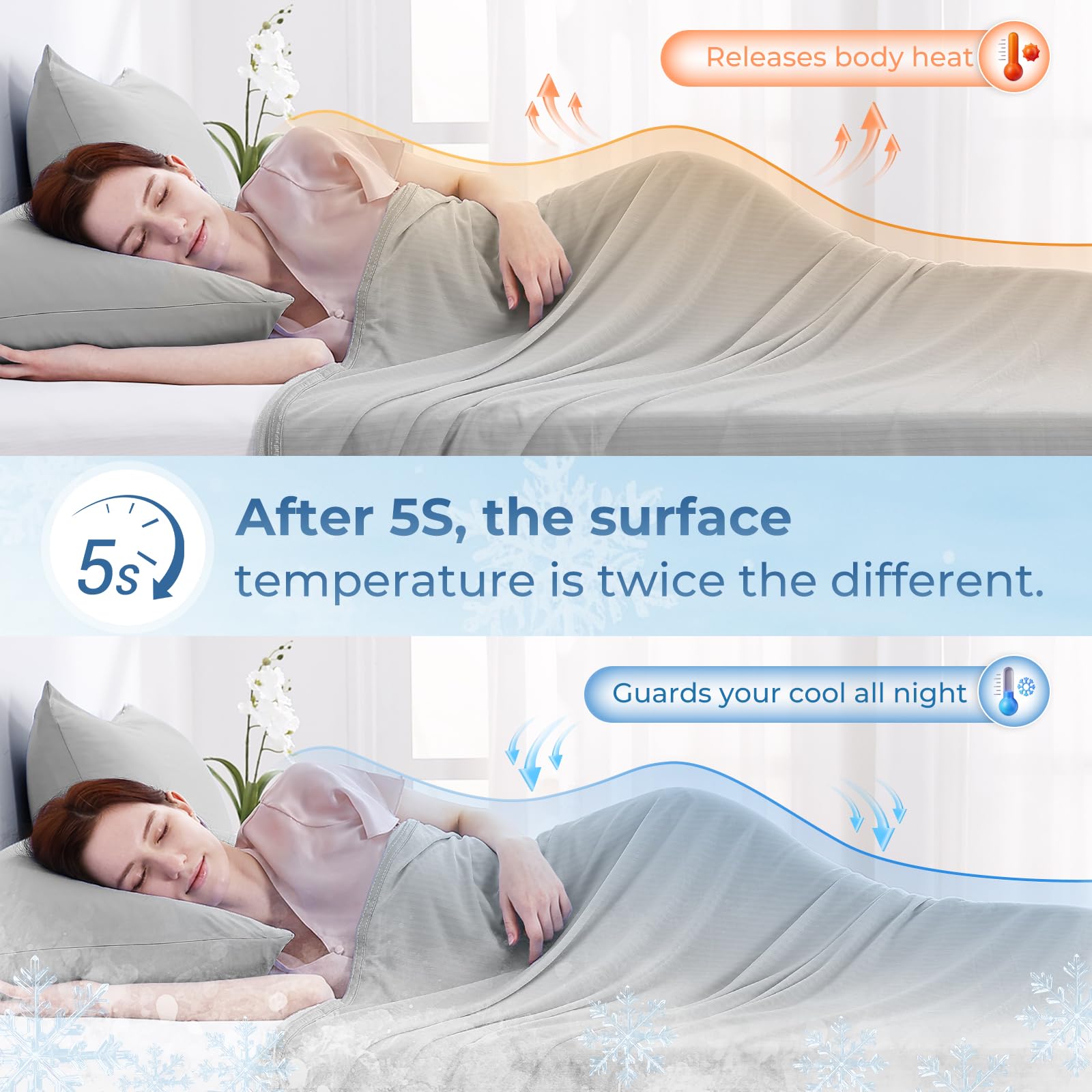 Luxear Coperta Rinfrescante per l'estate, Arc-chill Fibra di Raffreddamento Q-Max> 0,5 Cooling Blanket Coperta Refrigerante Leggera Estate Coperte a Doppia Faccia per Adulti Bambini Divano Coperta