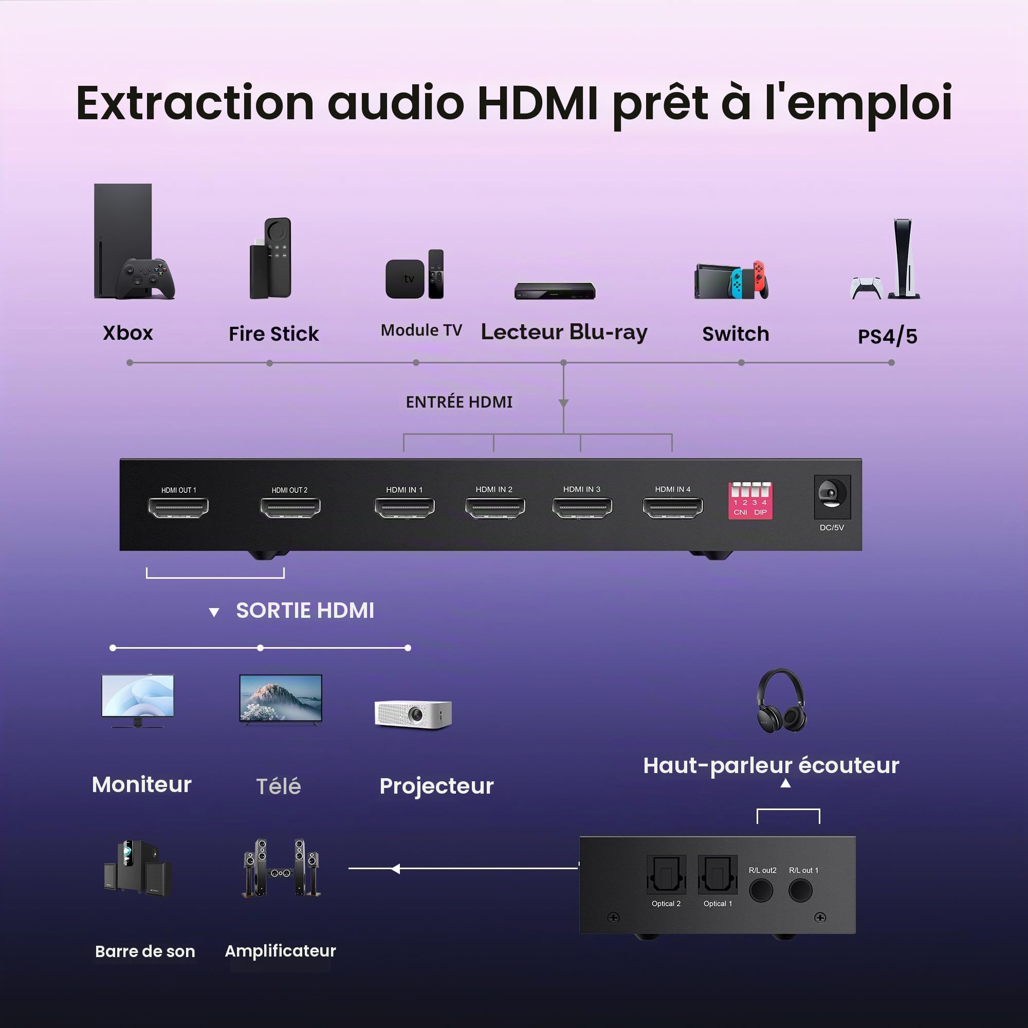 Commutateur Matrix HDMI 4 x 2, commutateur vidéo HDMI + sortie optique et L/R, prise en charge Ultra HD 4K x 2K, 3D 1080p, extracteur audio EDID adaptateur d'alimentation
