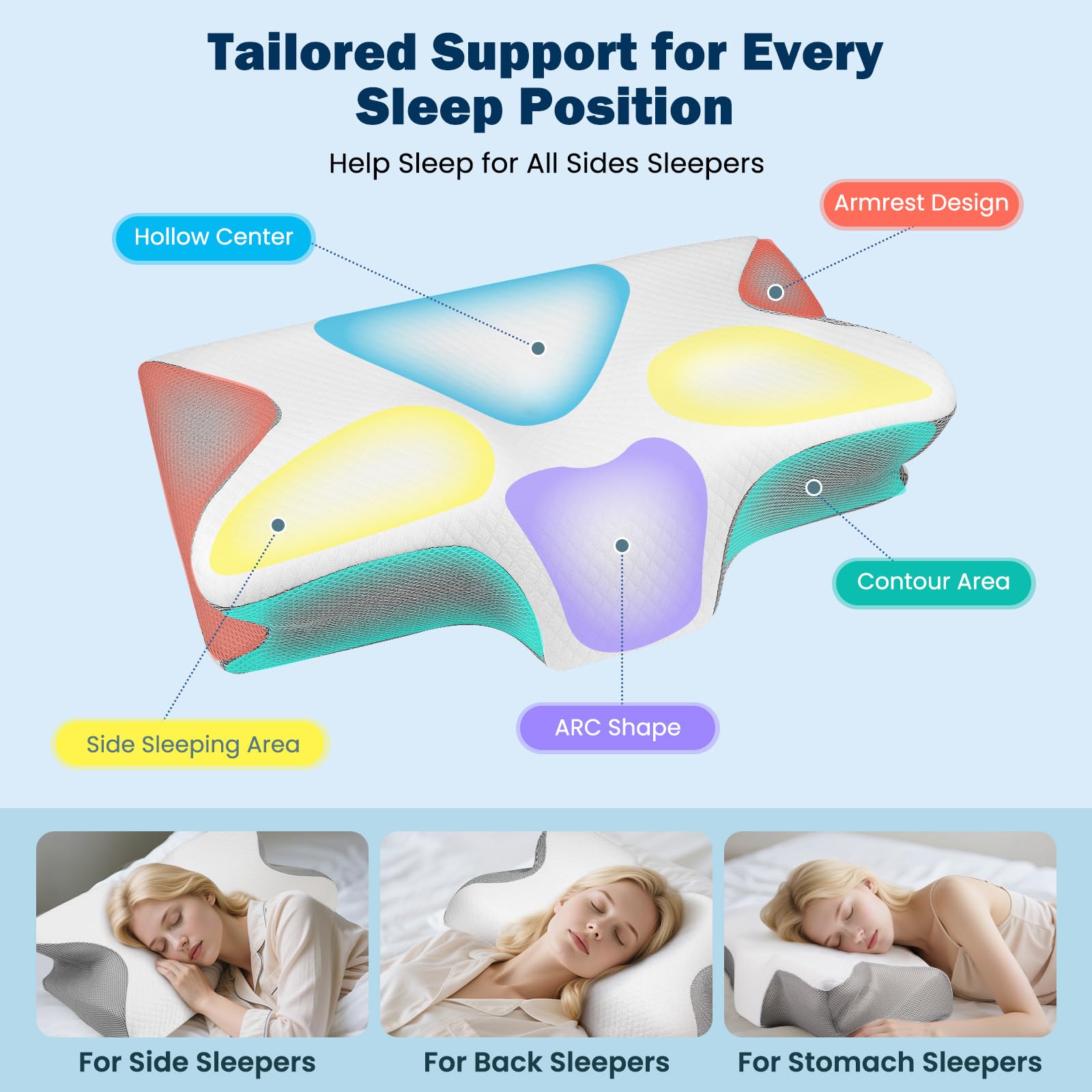 Orthopedisch