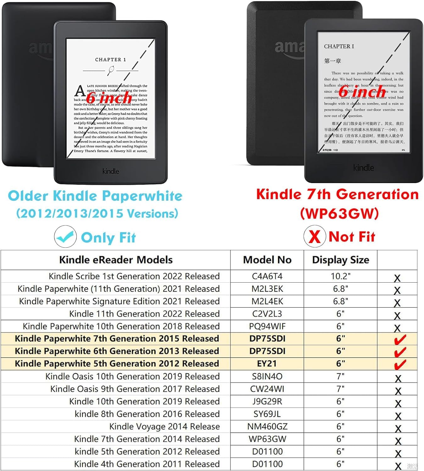 Schutzhülle für Kindle Paperwhite 5./6./7. Generation vor 2018 (2012–2017, Modell EY21 & DP75SDI), Premium-PU-Leder, Schutzhülle mit automatischer Schlaf- / Wachfunktion, Nachtfall)