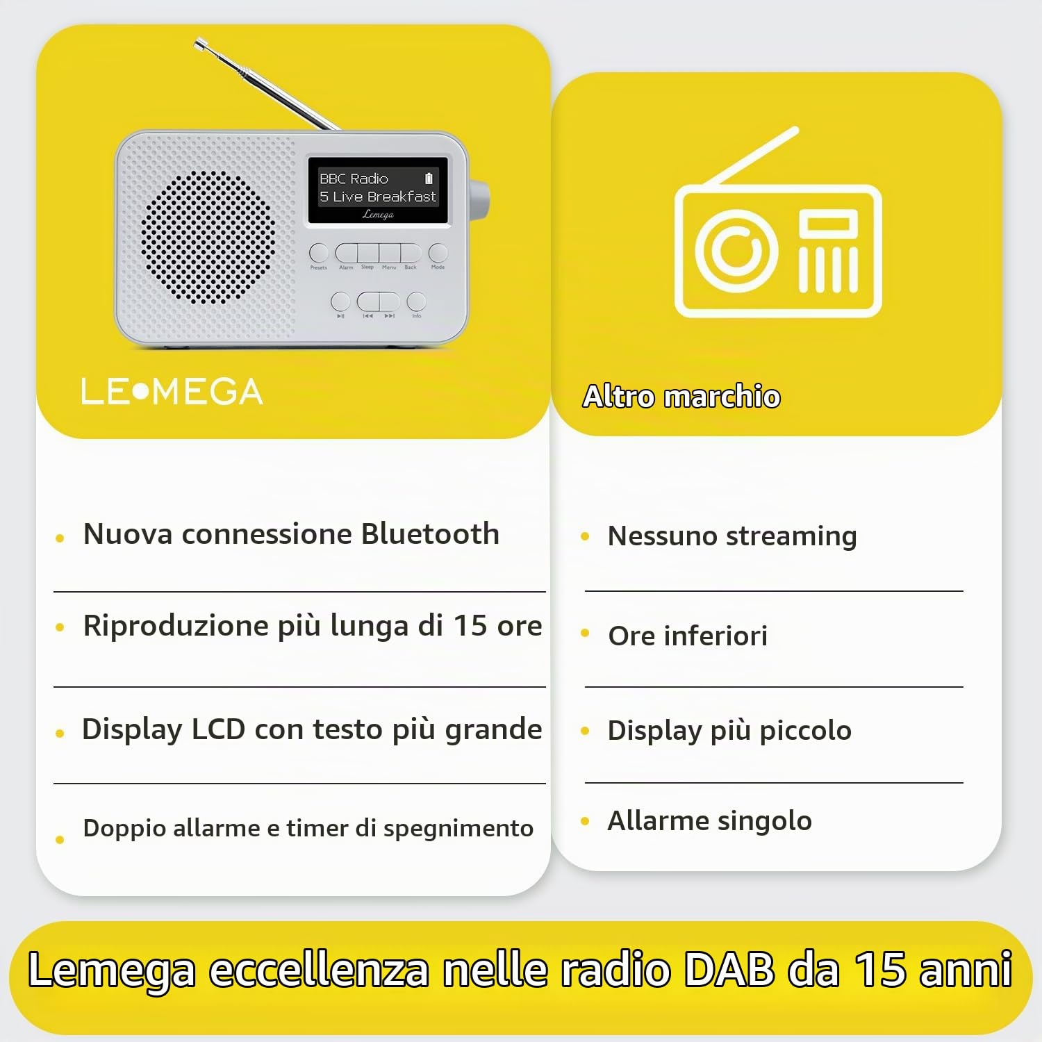 Radio DAB con Bluetooth,Radio Digitali Alimentazione a Corrente e Batteria,Batteria Ricaricabile 15 ore di Riproduzione,Doppia Sveglia,FM,40 Stazioni Preimpostate,Bluetooth 5.3,LEMEGA PR2-Max Grigio