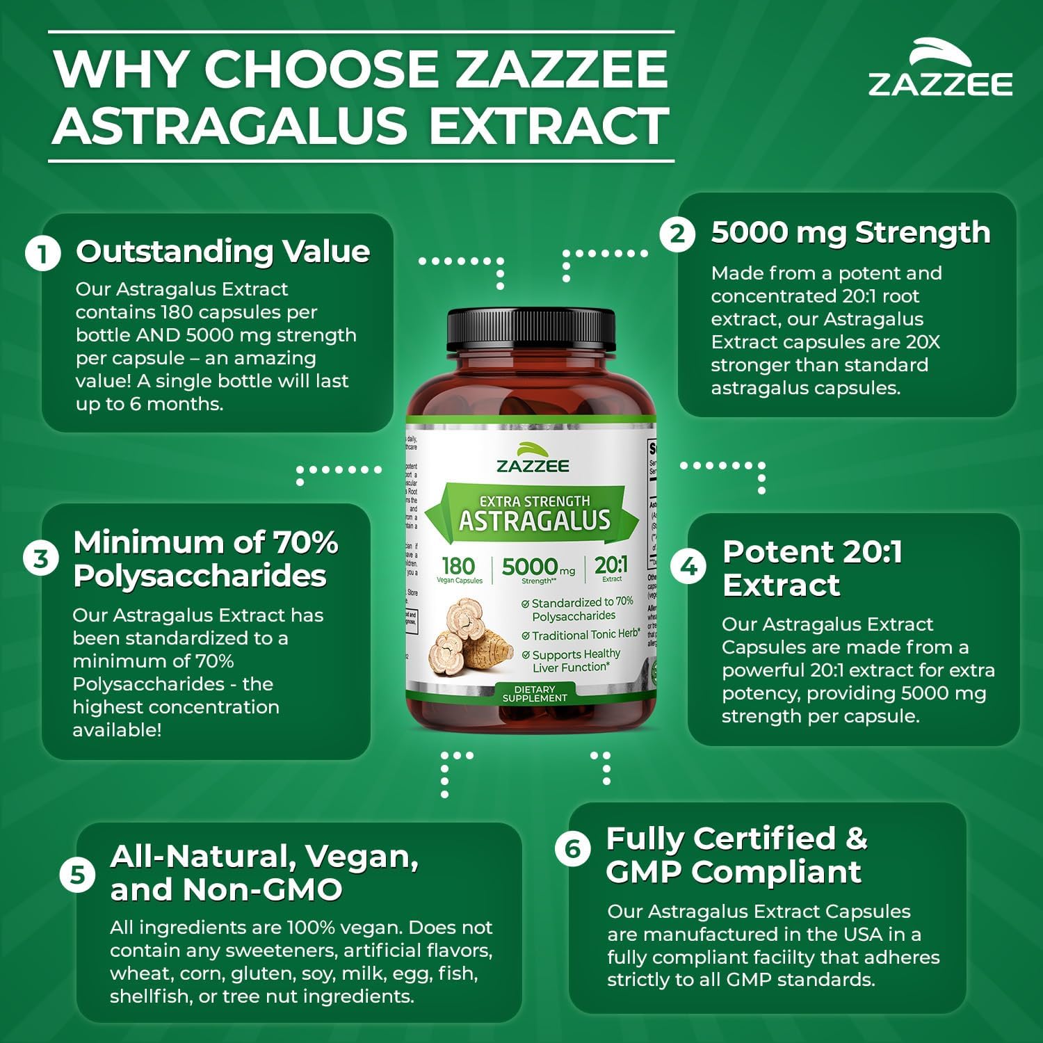 Zazzee Extra Strength Astragalus Root 20:1 Extract, 5000 mg Strength, 70% Polysaccharides, 180 Vegan Capsules, 6 Month Supply, 100% Vegetarian, Standardized and Concentrated 20X Extract, Non-GMO - Image 6