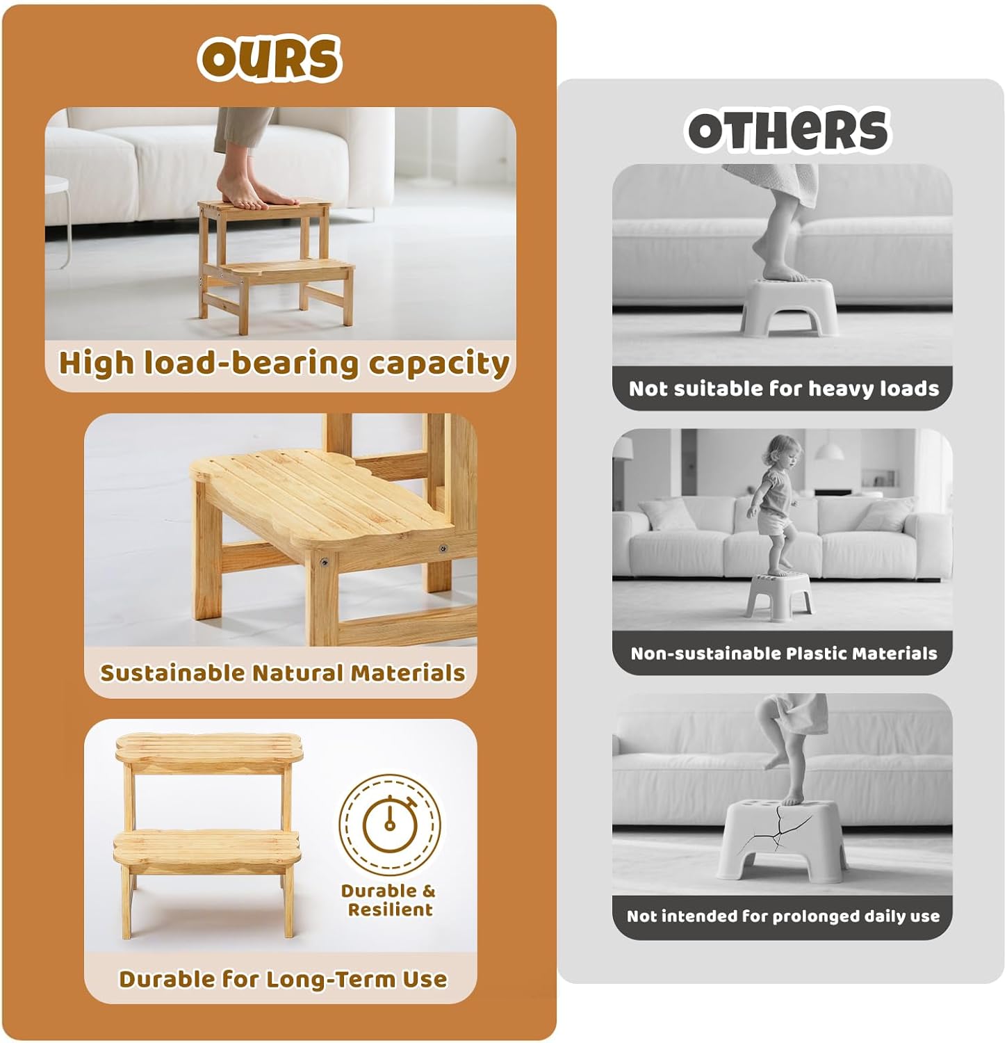 COSYLAND Toddler Helper Set – Includes Adjustable Standing Stool and Two-Step Cloud Stool, Safety Certified Designs with Non-Slip Structure for Kitchen and Bathroom Use