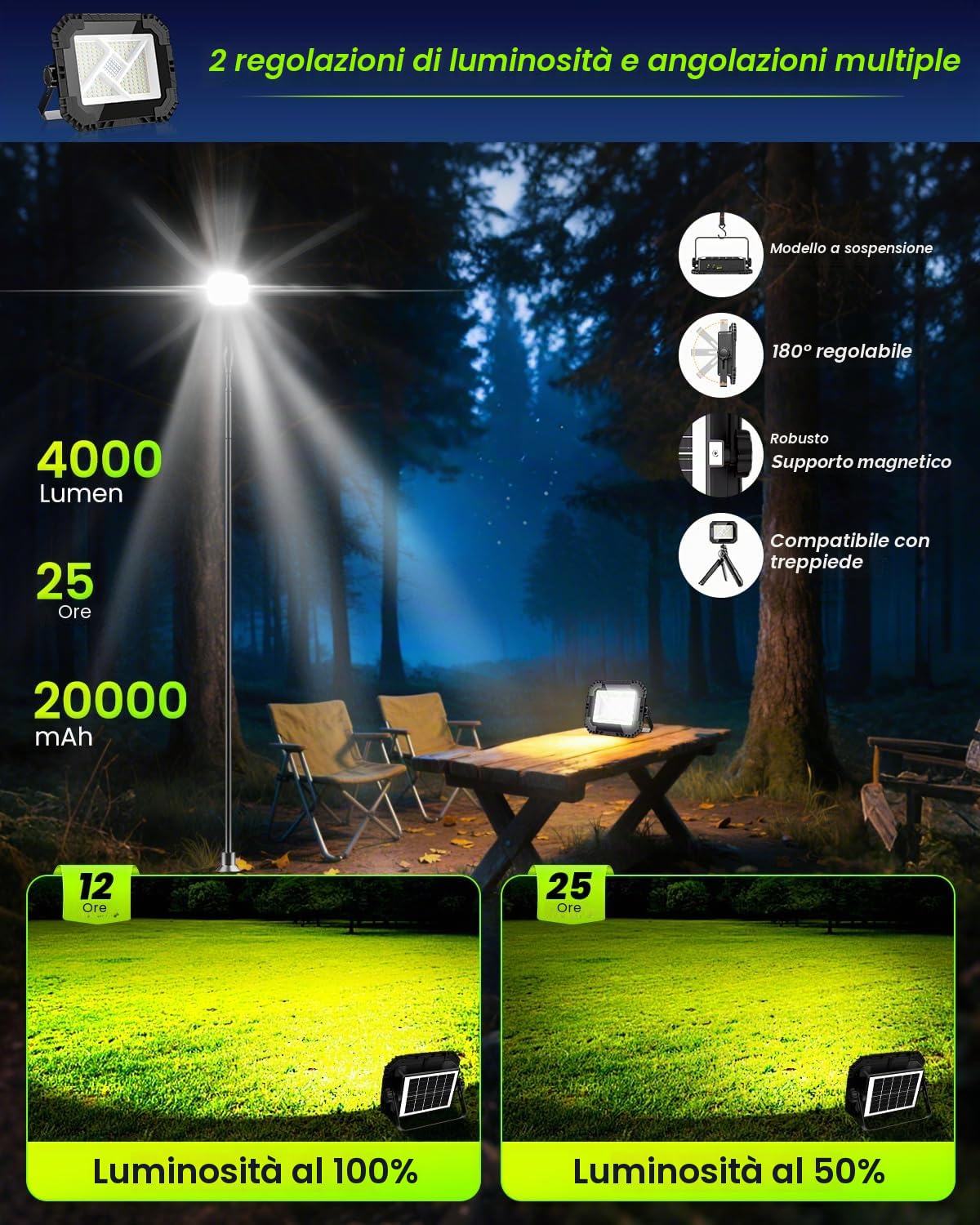 CLV Faro LED Ricaricabile 200W, 20000mAh Faretto a Batteria 4 Modalità 2 Luminosità Lampada Portatile Led Ricaricabile USB/Solare Luce da Lavoro Magnetico Impermeabile IP66 per Campeggio Cantiere