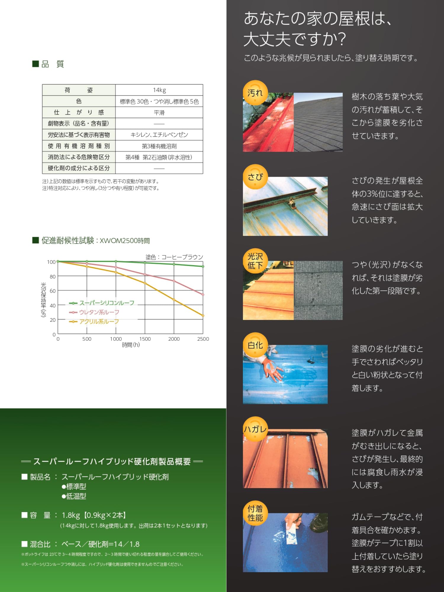 Amazon | 関西ペイント スーパーシリコンルーフペイント つや消し 