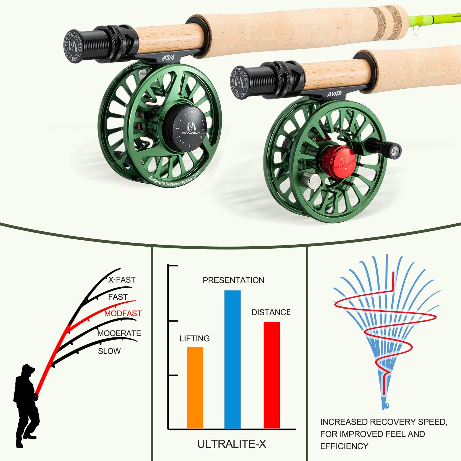 Amazon | Maxcatch Ultralite X 溪流用超軽フライロッド 1/2/3ウェイト