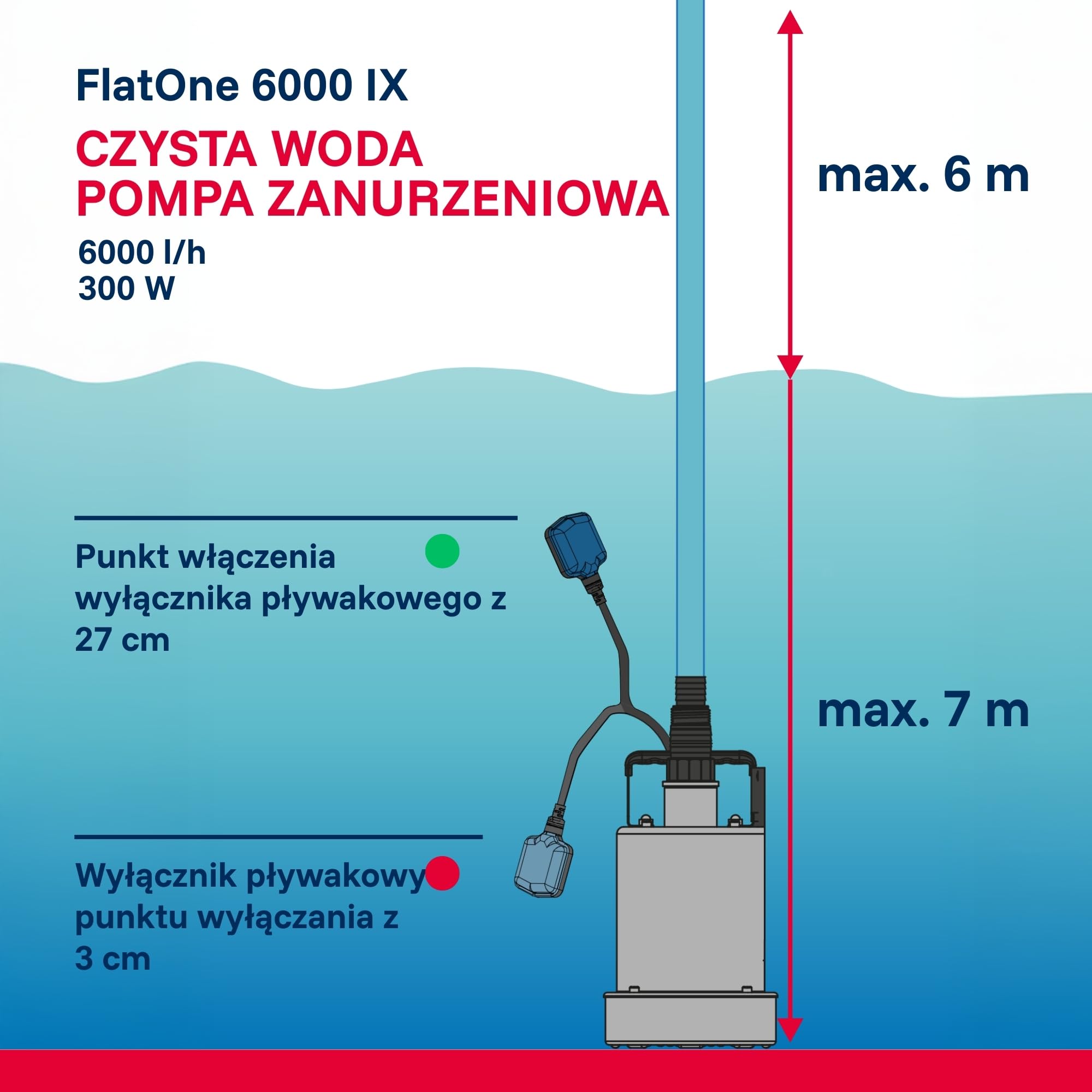 T.I.P. Zanurzeniowa Pompa Drenażowa ze Stali Nierdzewnej – 6000 l/h, Płaskie Zasysanie 1mm, Zawór Zwrotny, 6m, FlatOne6000 IX, 30440