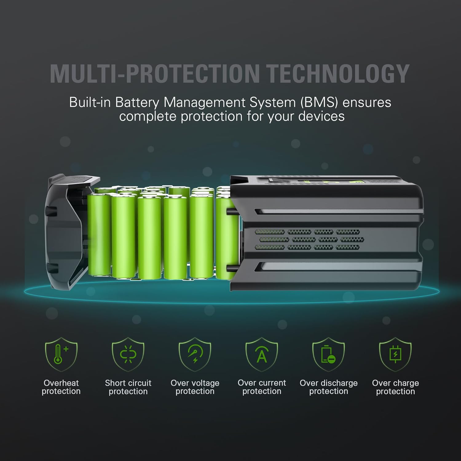 Greenworks 80V 2.5Ah Lithium-Ion Battery | Genuine Battery | Compatible with 75 Tools