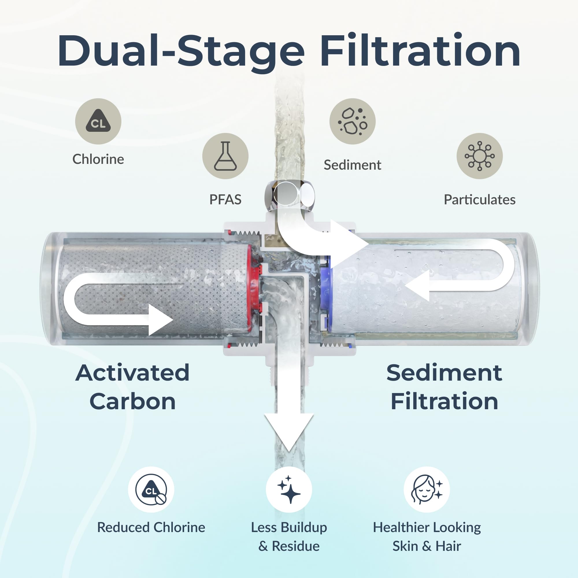 Weddell Duo Shower Filter - Chlorine & Lead Reduction -3