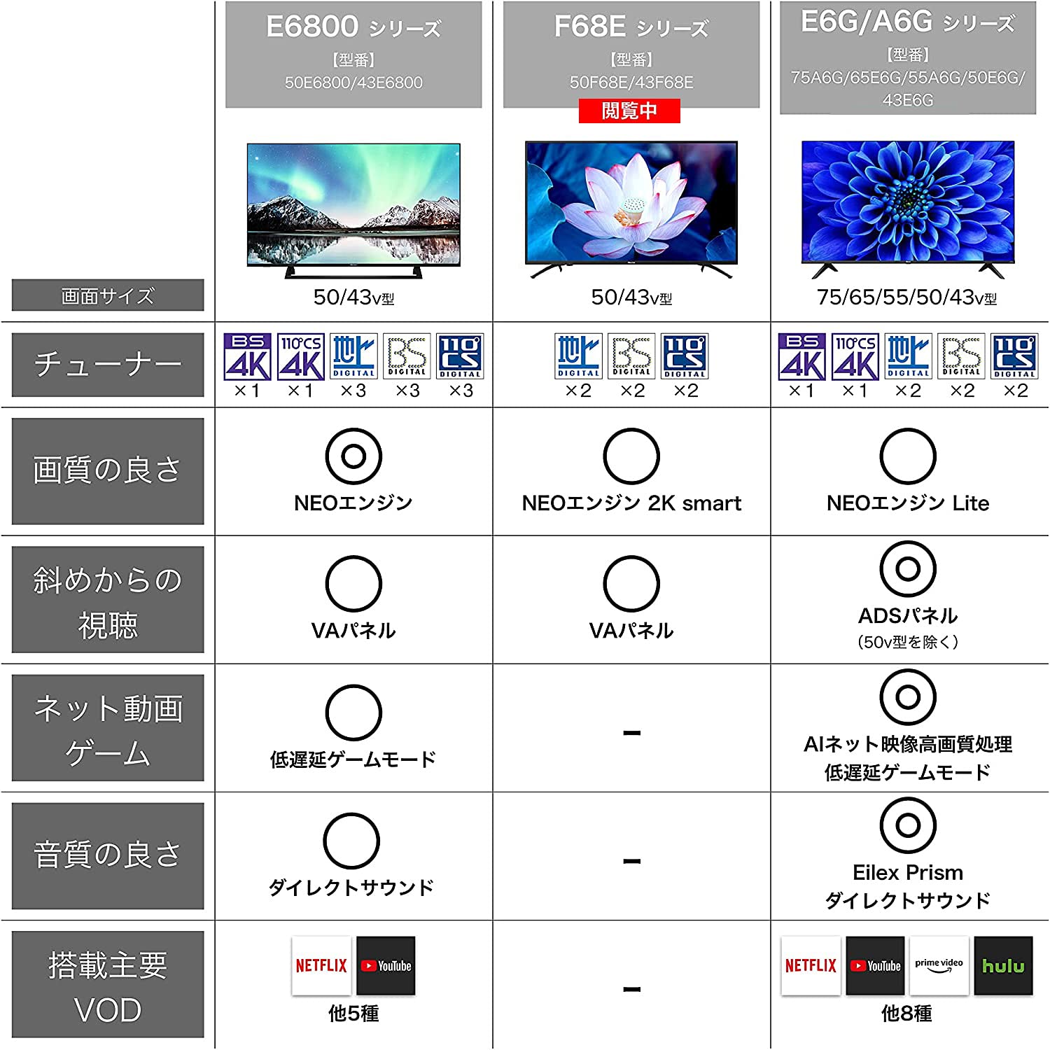 Amazon | ハイセンス 43V型 4K対応 液晶 テレビ 43F68E ダブル 