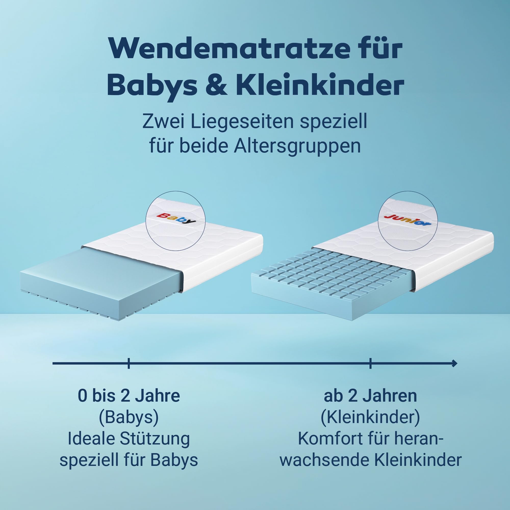 Betten-ABC - Mini-Duo - Wendematratze für Babys & Kleinkinder - 60x120 cm - mit Klimaband & 2 Liegeseiten - Oeko-TEX-Zertifiziert - Abnehmbarer & waschbarer Polyester-Bezug - Lieferung per Paket