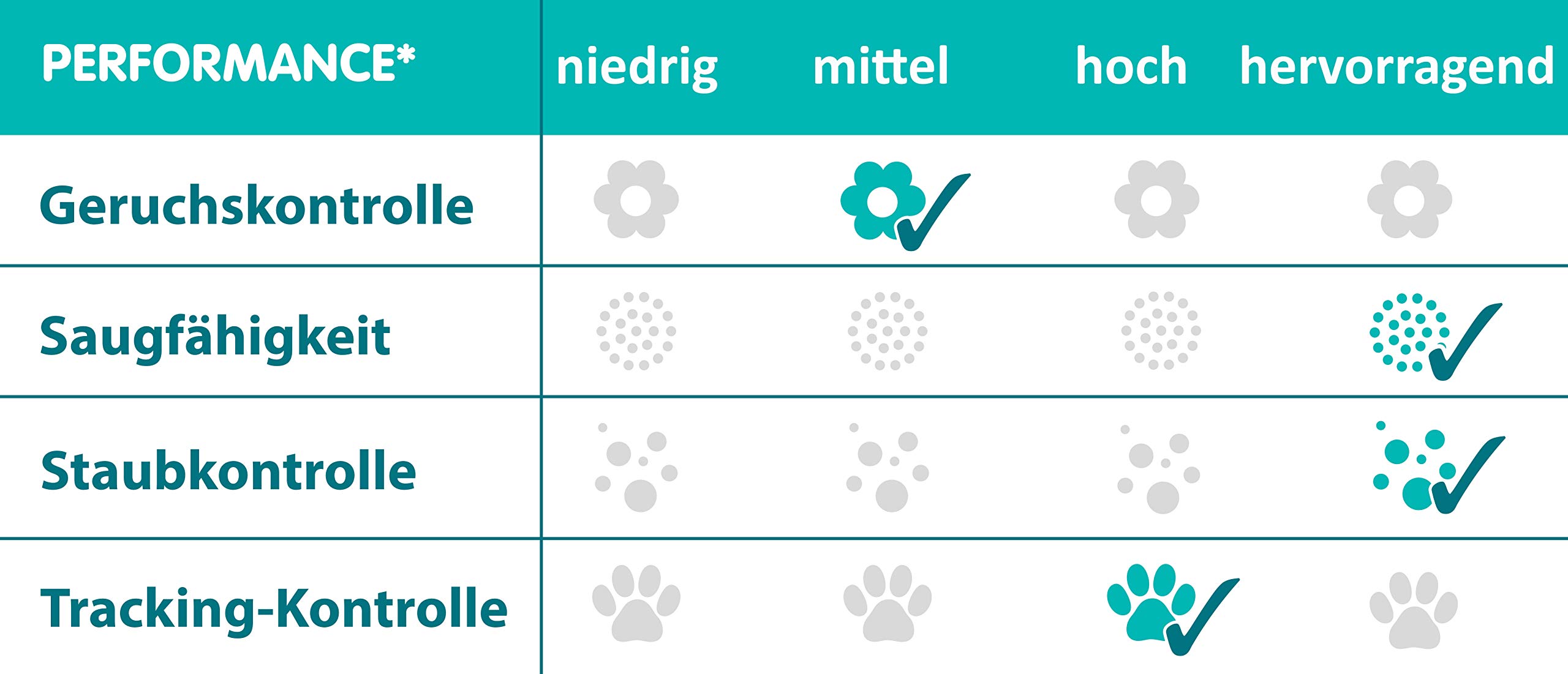 SANICAT Litiere cellulose compostable et recyclable - Pour chat