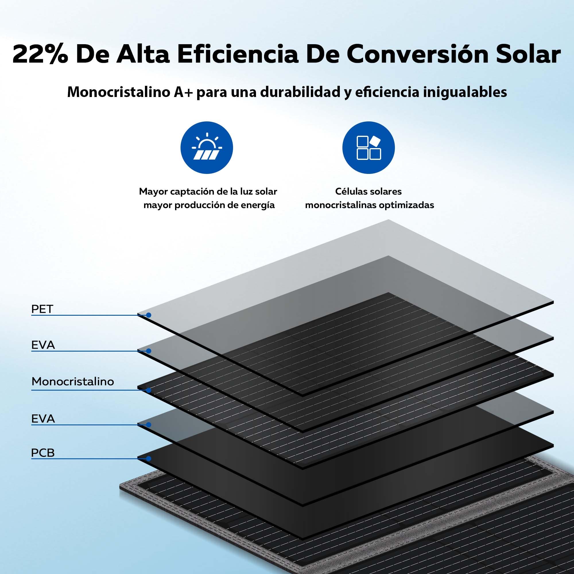 Faltbare Solarpanel 200W Monokristallin 20V für Powerstation Camping Wohnmobil