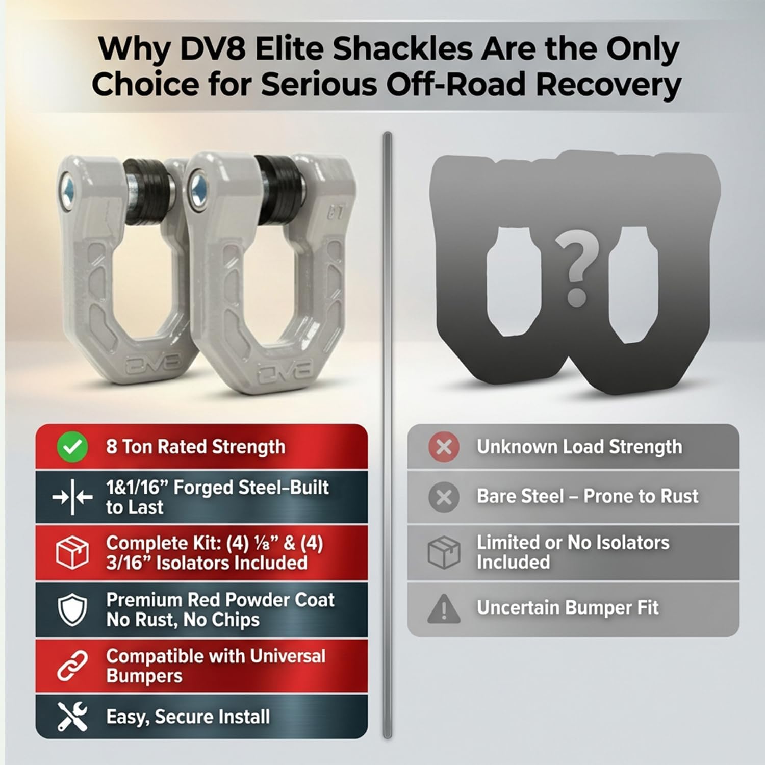 DV8 Offroad Flush Mount D-Ring Shackle Set (2 Pack) - Snag-Free 7/8" Pin & Rattle-Reducing Isolators, 72,000 lb Break Strength 3/4" Recovery Shackles, Gray - Image 8