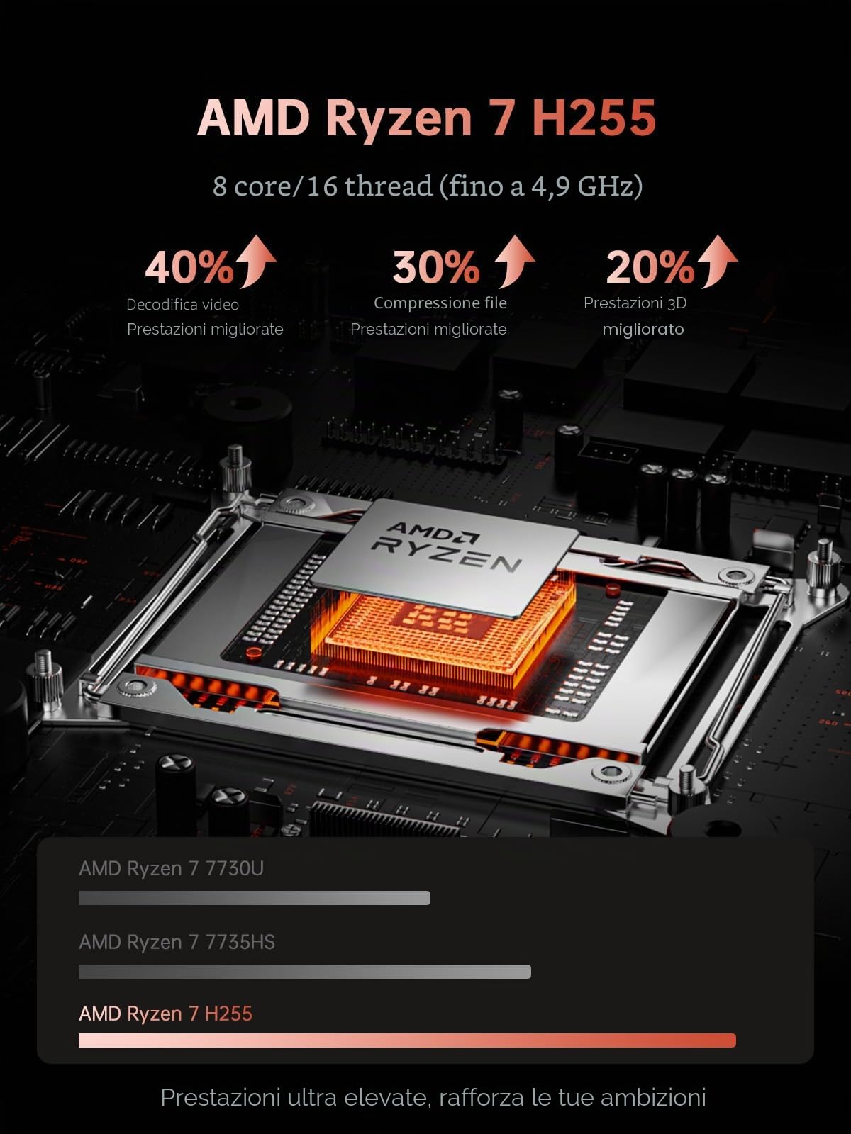 ACEMAGIC Laptop da gioco - Display FHD da 16 pollici con processore AMD Ryzen 7 H255 (meglio di I7-11800H) fino a 4,9 GHz, 16 GB di RAM DDR5 4800 MHz, SSD da 512 GB, laptop da gioco