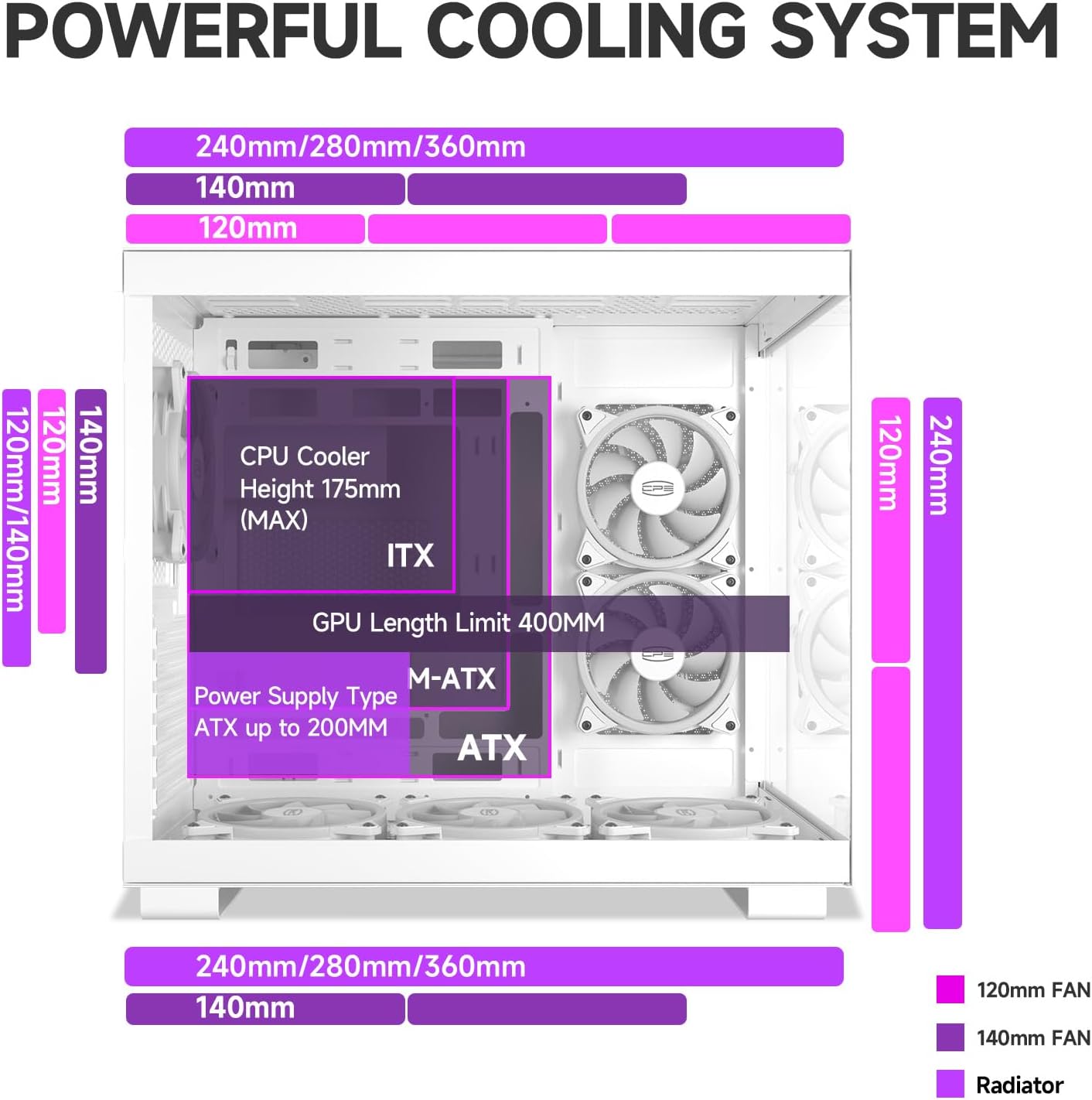 PCCOOLER CPS C3T500 AIRFLOW Mid-Tower ATX/M-ATX/ITX Case, Pre-installed 6 120mm PWM ARGB Fans,Column-Free Design,270° Full View Tempered Glass,360MM Radiator&400MM GPU Support,Easy Installation,WH
