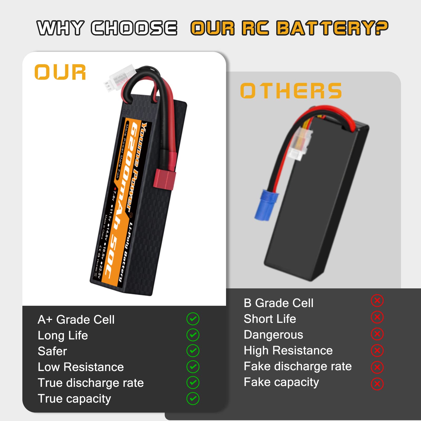 2S Lipo Batteria 6200mAh 50C Batterie Lipo 7,4v RC Hardcase con Connectore Deans T Spina compatibile con Losi 1/8 1/10 RC Auto Camion Veicolo Elicottero Aereo Barca (2 pezzi)