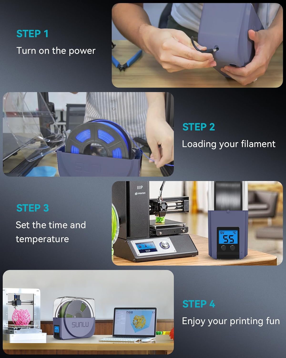 Four-step visual guide for setting up and using the SUNLU filament dryer: Turn on power, load filament, set time and temperature, enjoy printing.