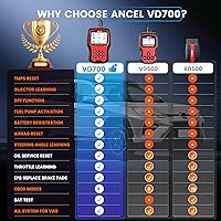 Vista 8 de ANCEL VD700 OBD2 Herramienta de lectura de códigos de diagnóstico y escaneo Compatible con Volkswagen Audi VW Skoda Seat, escáner OBD11 de todas