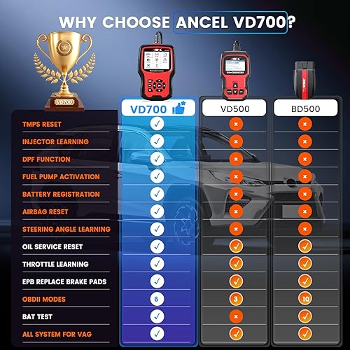 Vista 8 de ANCEL VD700 todo el sistema OBD2 escáner con 8 funciones especiales para vehículos VAG Diagnosis Code Reader aceite TPMS EPB TPS Reset Injector pink