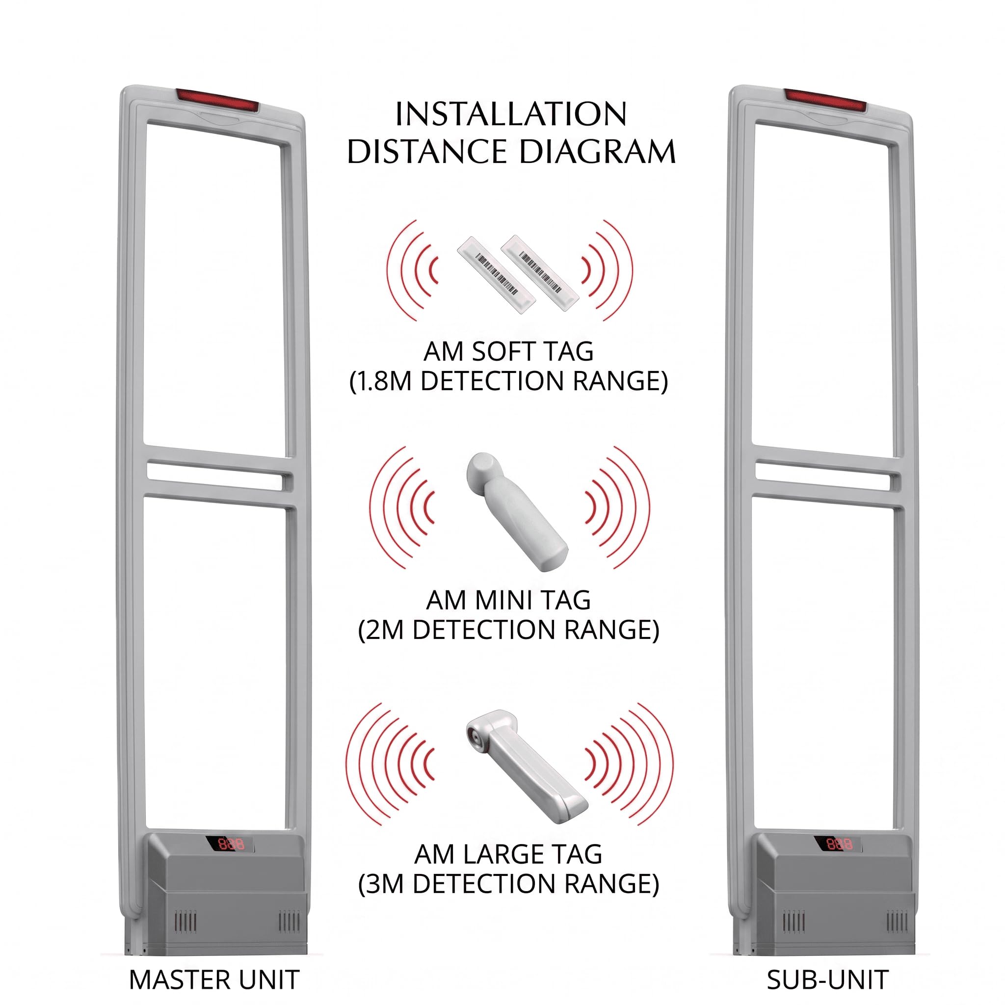 Sistema de Puerta de Seguridad antirrobo EAS con un avanzado de Control DSP | Amplio rango de detección, fácil instalación, accesorios completos, pantalla digital,alarmas instantáneas