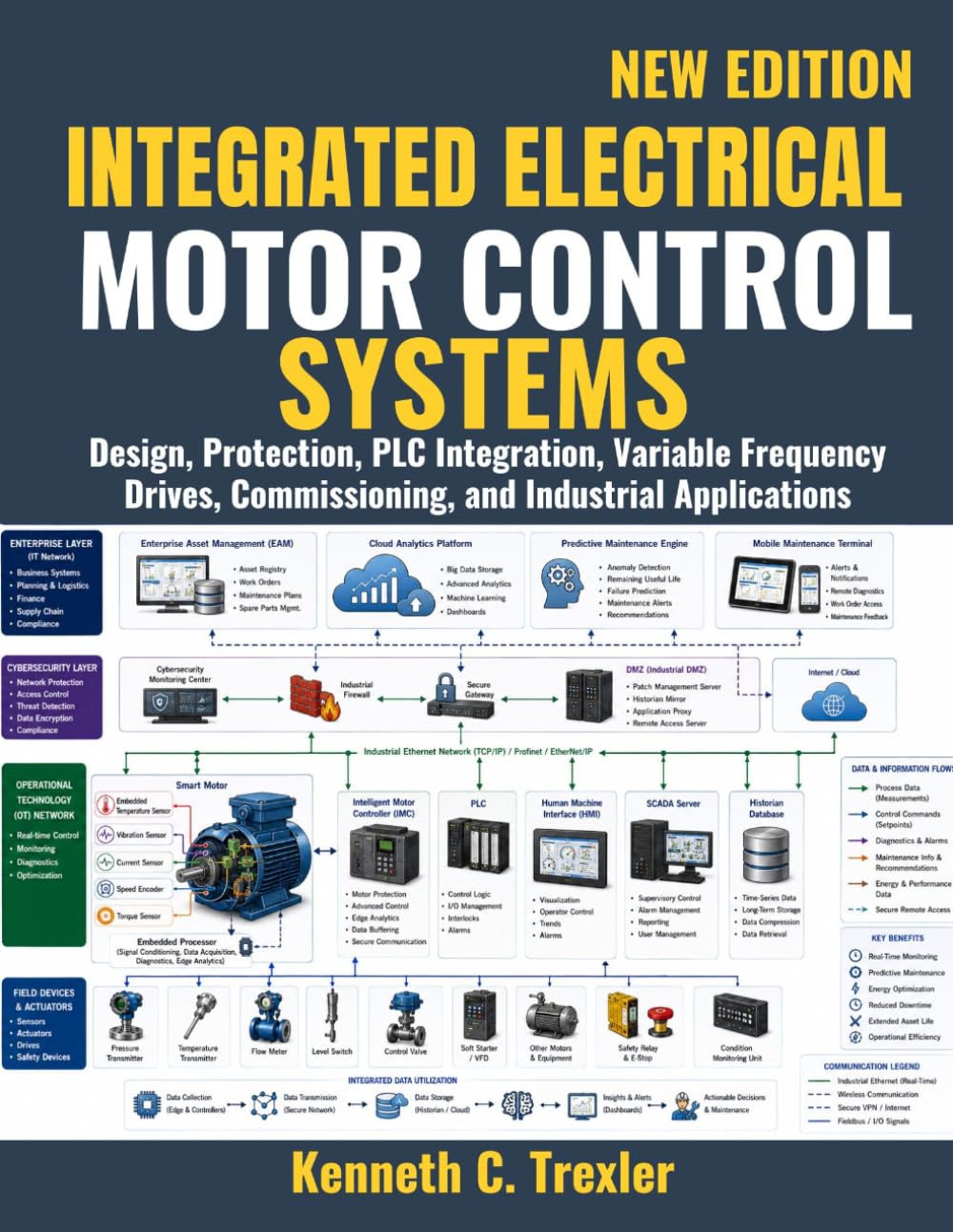 Integrated Electrical Motor Control Systems: Design, Protection, PLC Integration, Variable Frequency Drives, Commissioning, and Industrial Applications.