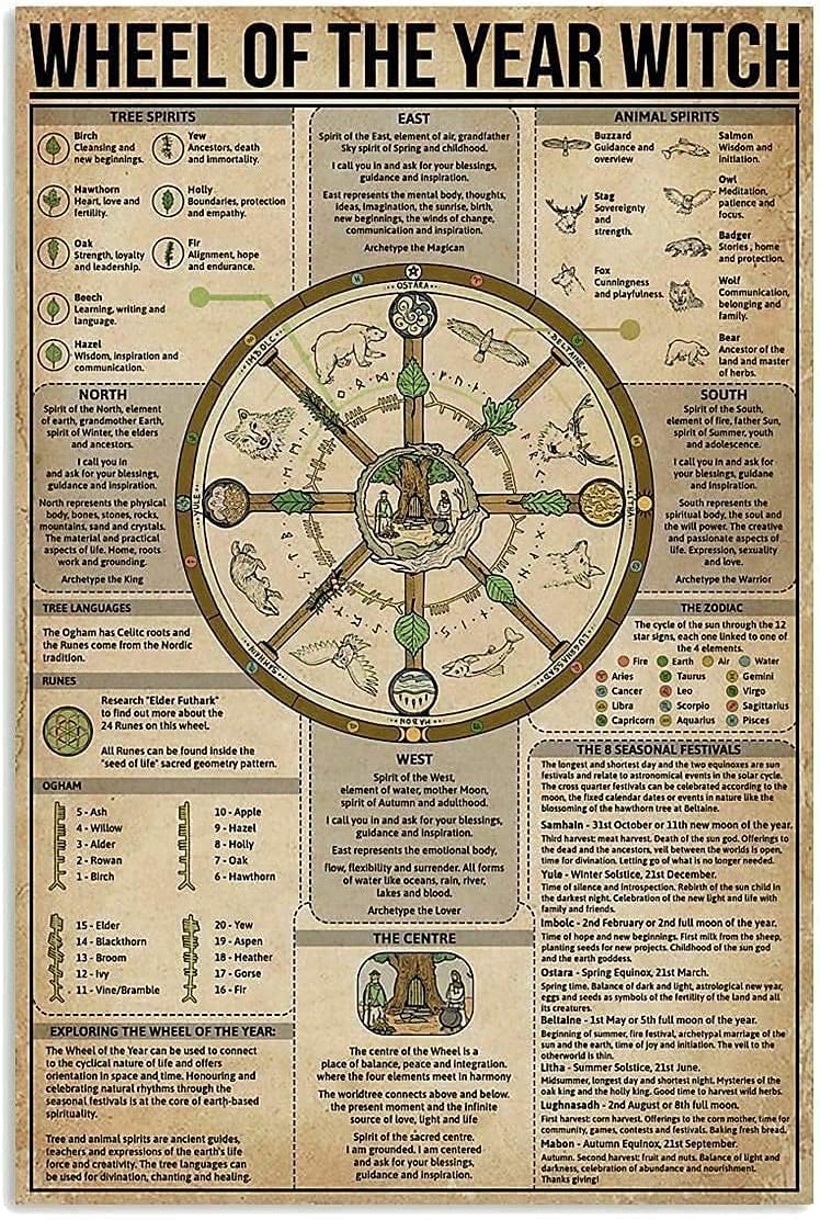 Haosensix Retro Witch Metal Tin Sign Wheel Of The Year Witch Poster Vintage Metal Plaque For Bathroom Restaurant Farm Bedroom Cafe School Wall Decoration 8x12 Inch