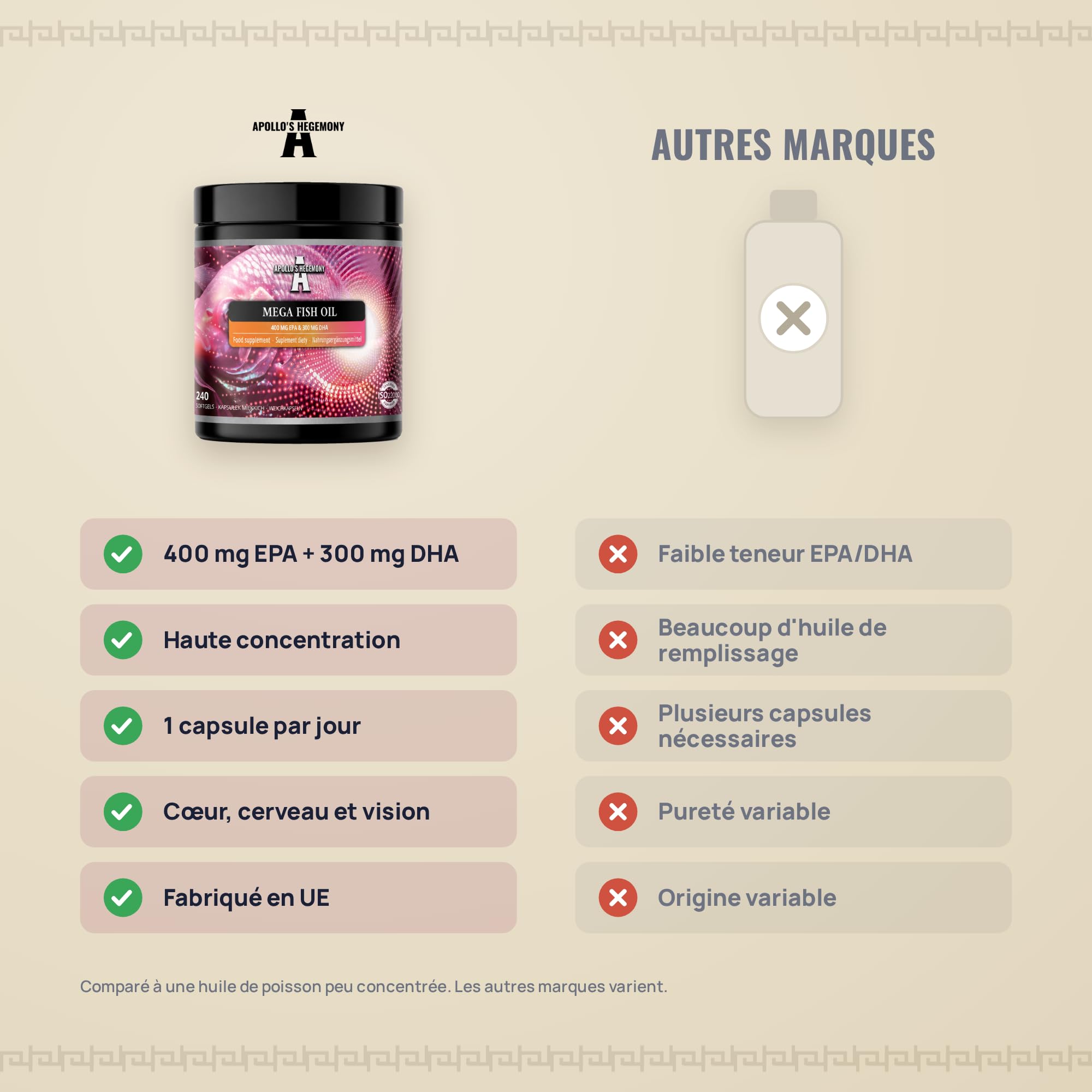 Mega Fish Oil 1000 mg par gélule - 240 softgels - 8 mois d'approvisionnement - Pour la santé du cœur, du cerveau et de la vision - Supplément oméga-3 de première qualité par Apollo's Hegemony